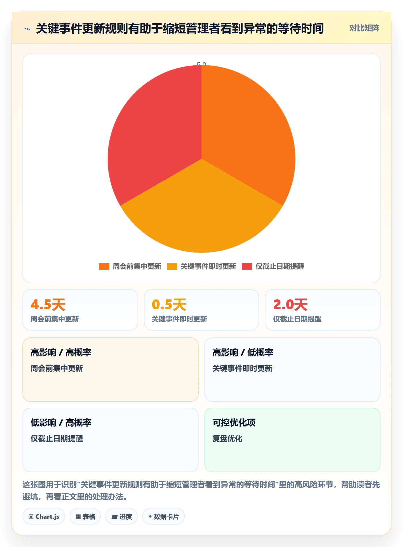 卡片流程与规范:企业管理者看板入门指南关键指标