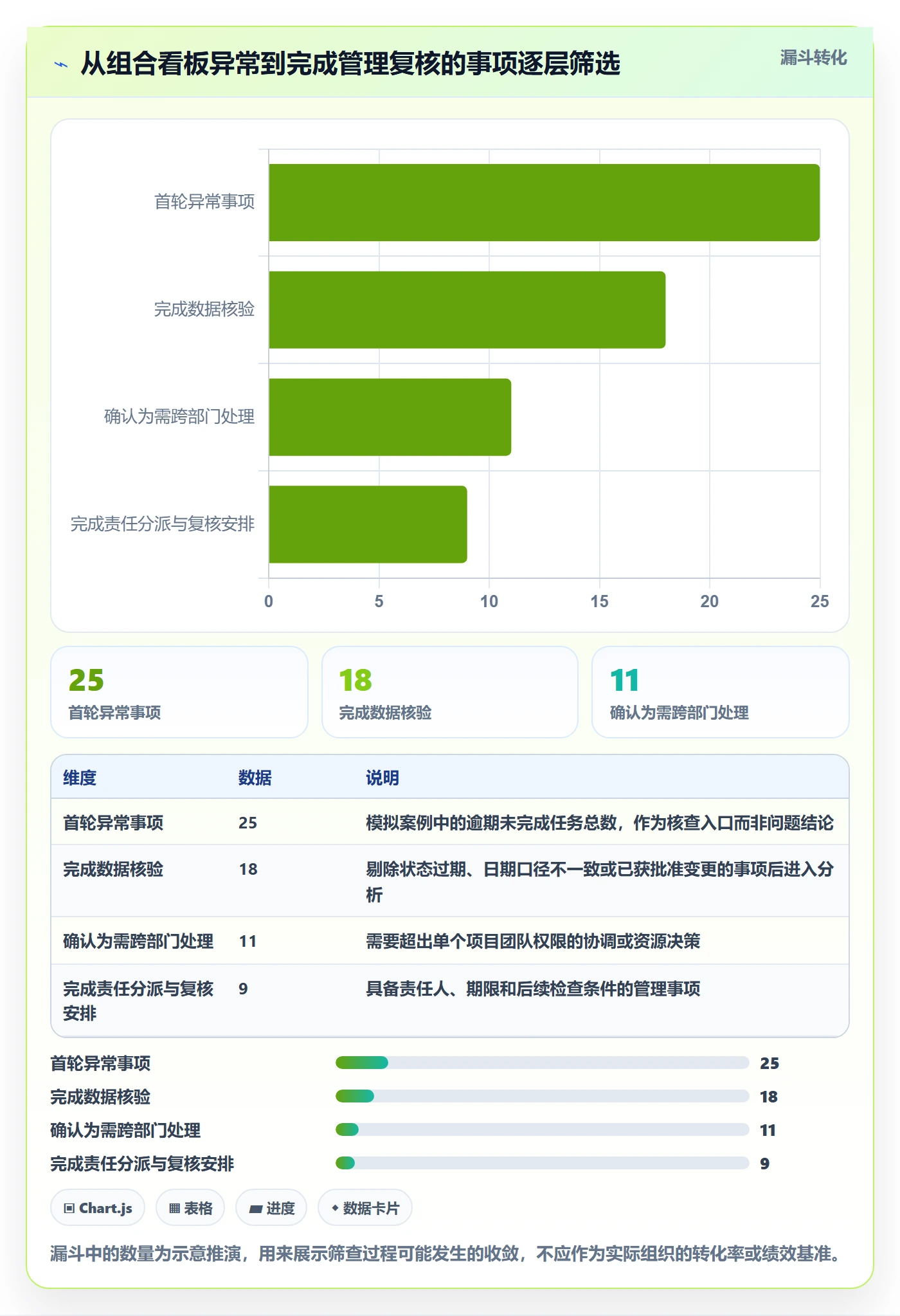 待处理落地方案:PMO开展看板的数据分析案例解析