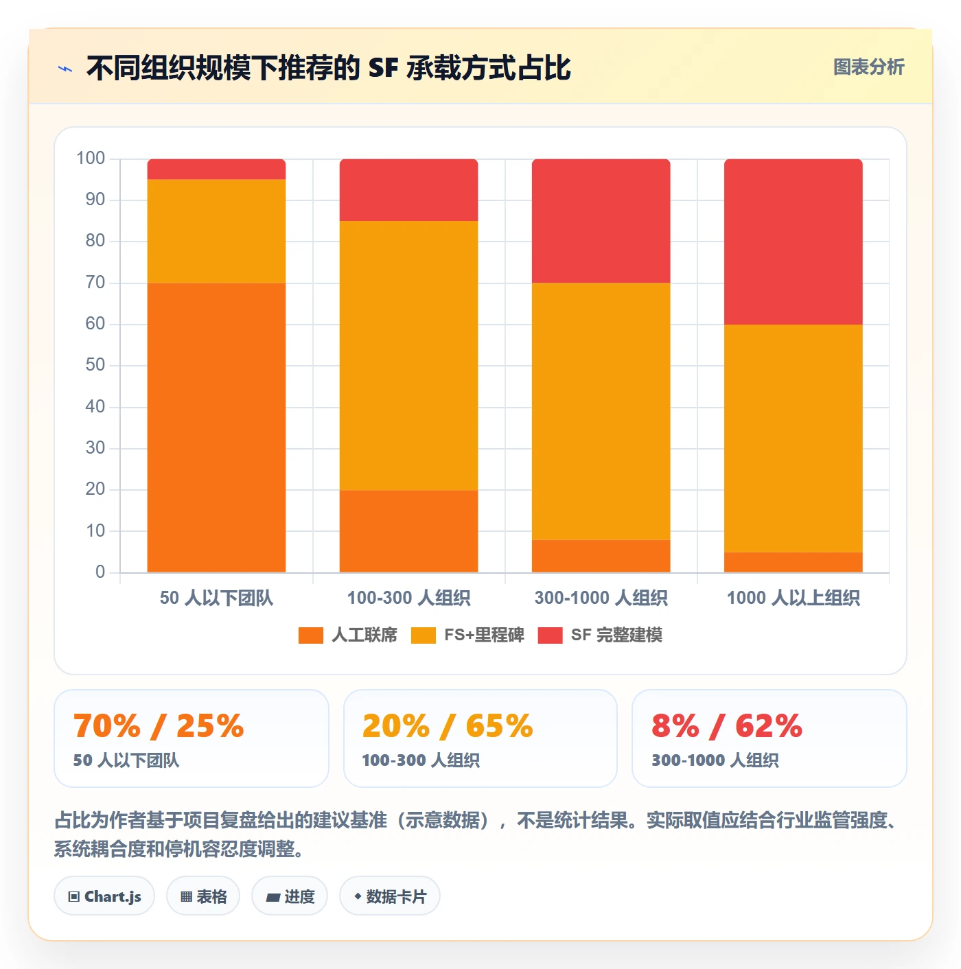任务依赖如何做好SF？跨部门团队流程优化与操作步骤