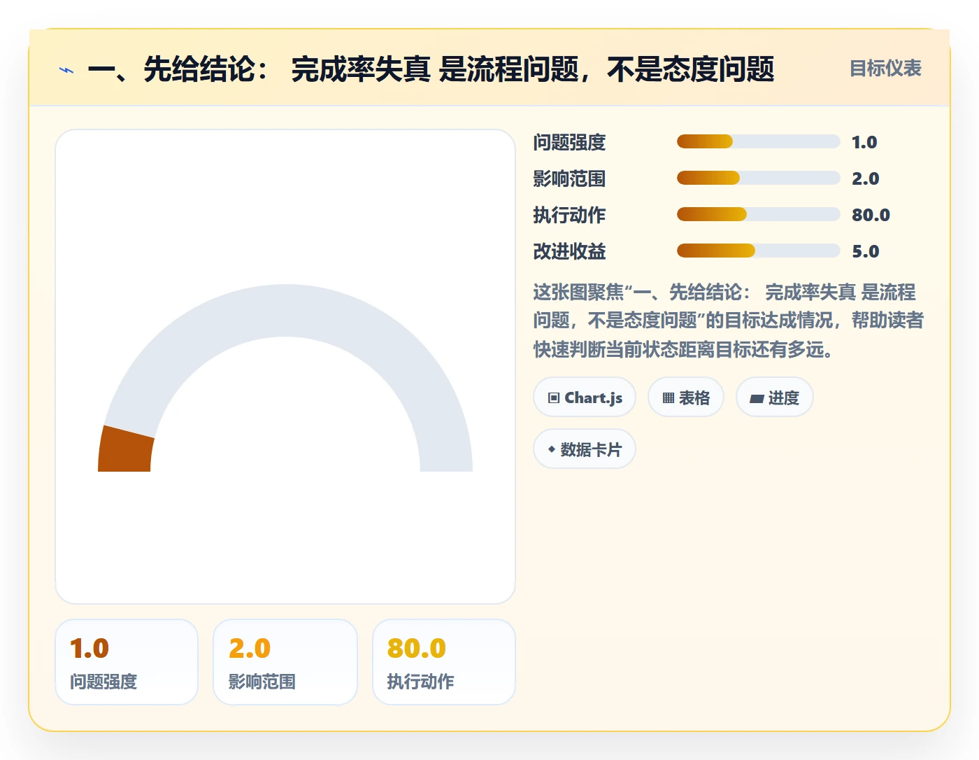 进度管理完成率教程：实施团队流程优化，避坑指南