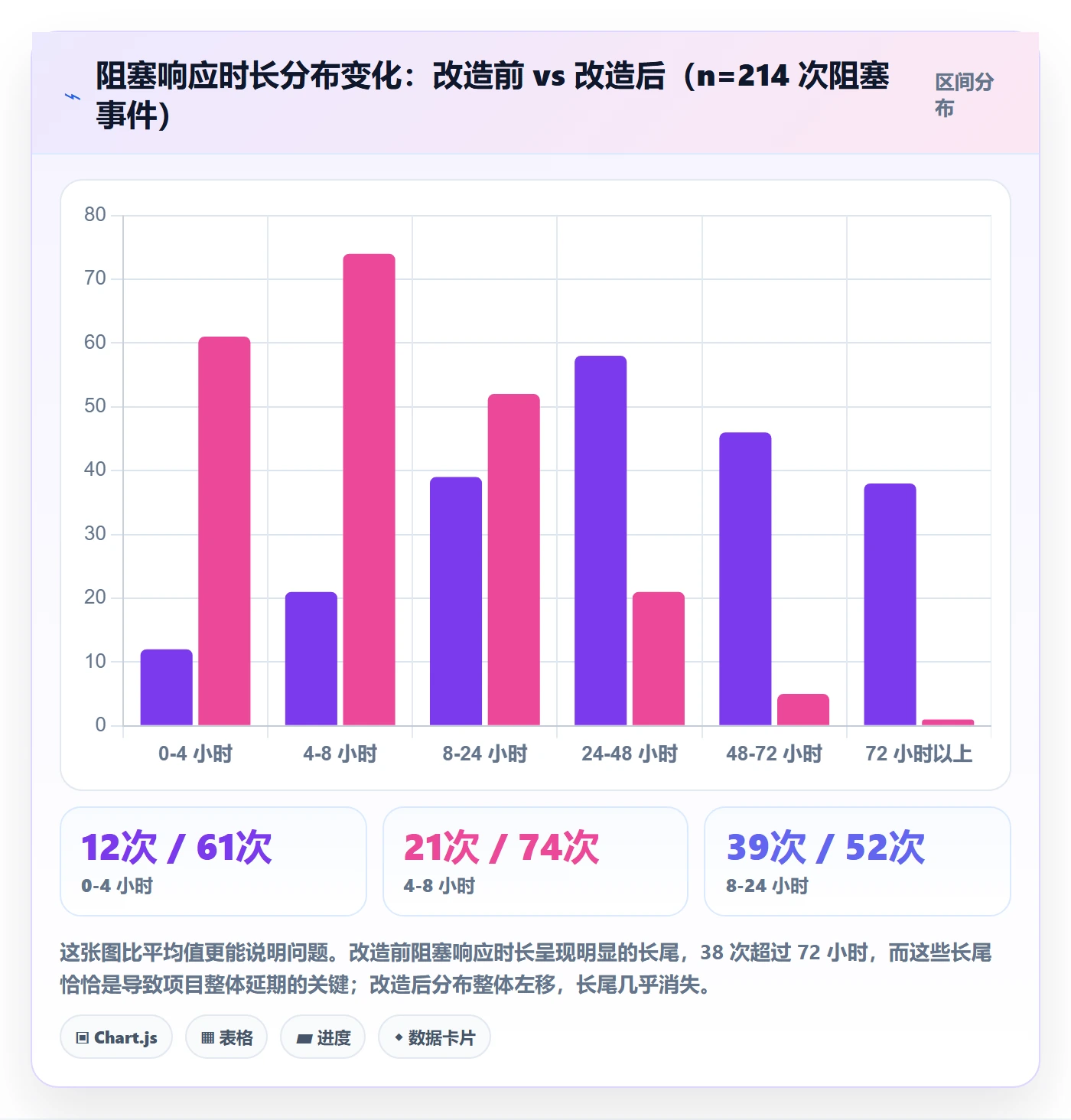 完成实操方法:实施团队提升任务执行效率的效率提升方法与模板
