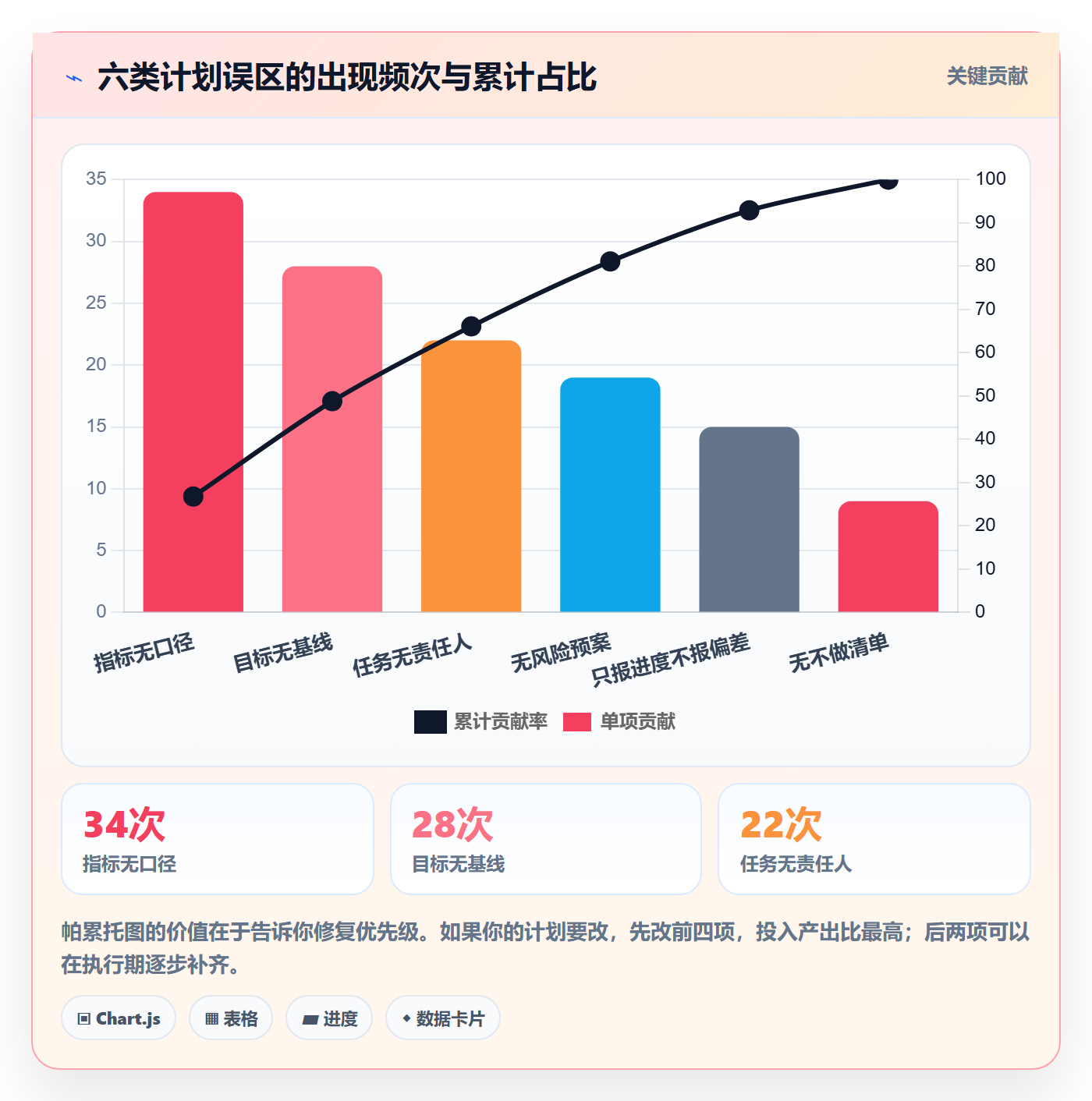 工作计划怎么做?管理层数据分析:项目规划从0到1
