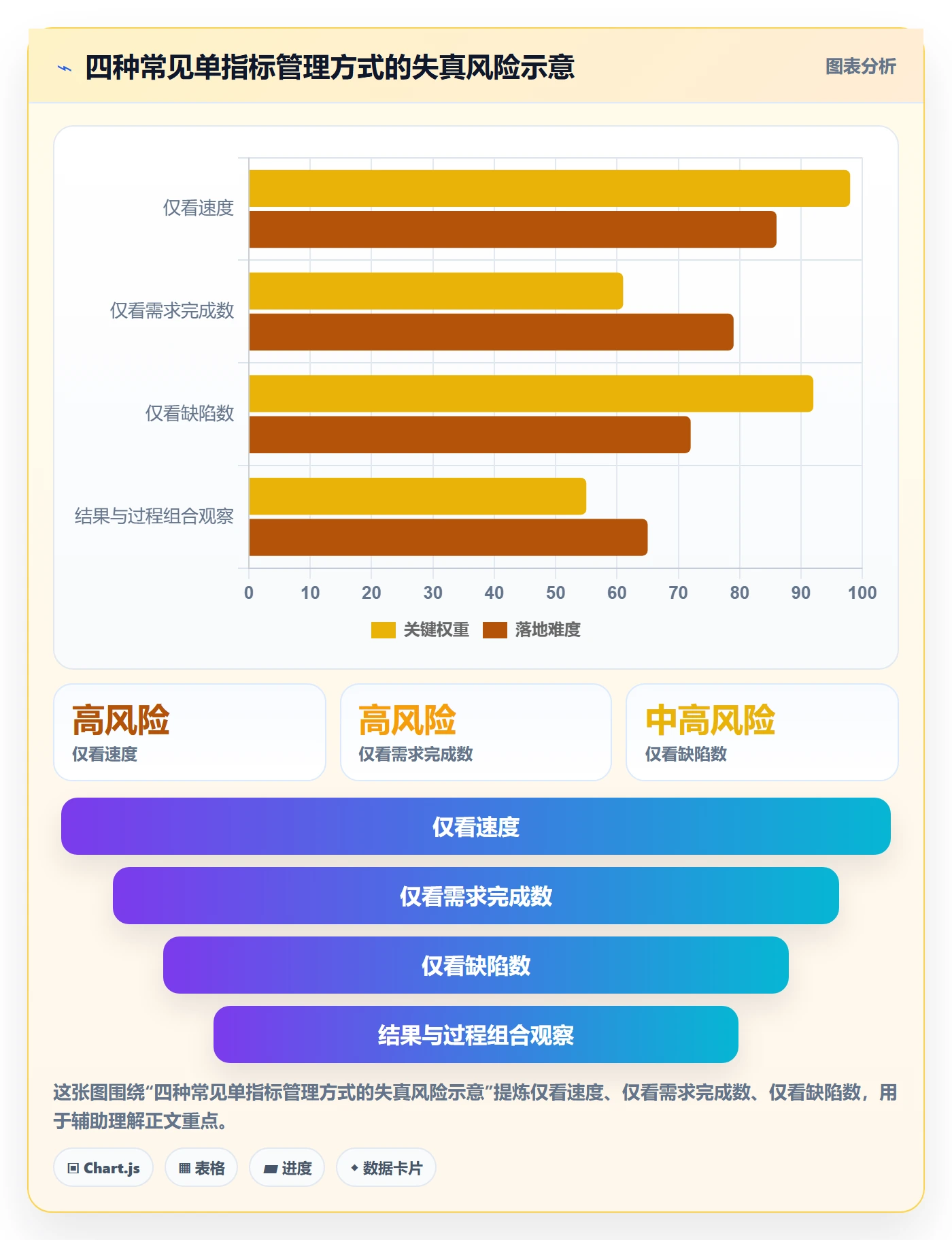 敏捷项目Scrum全流程:产品经理制度设计与一文讲清