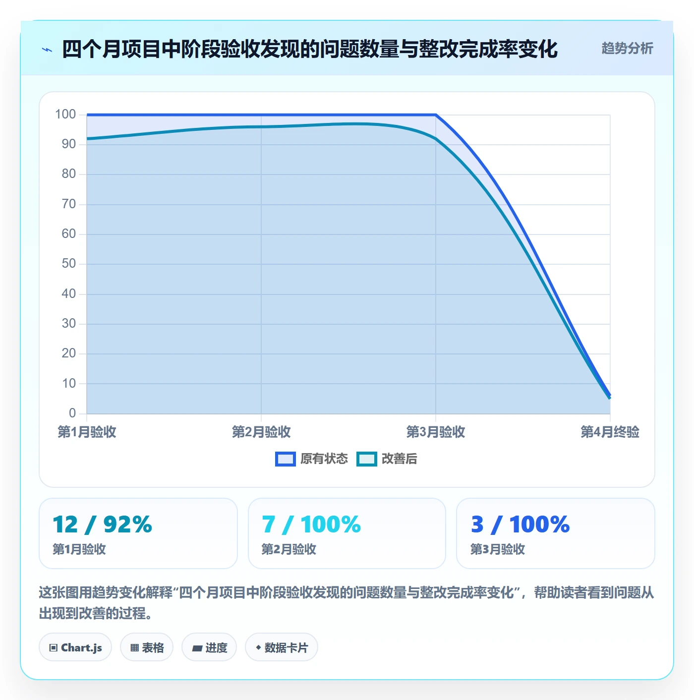 审核落地方案：跨部门团队开展任务验收的实操方法案例解析