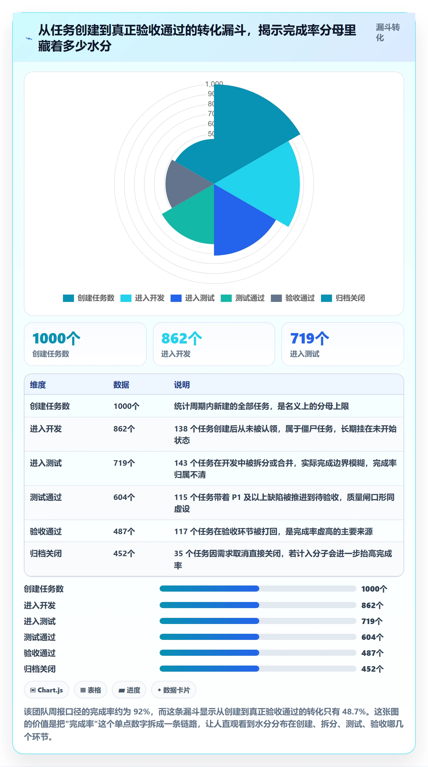 完成率流程与规范:企业管理者进度管理协同管理关键指标