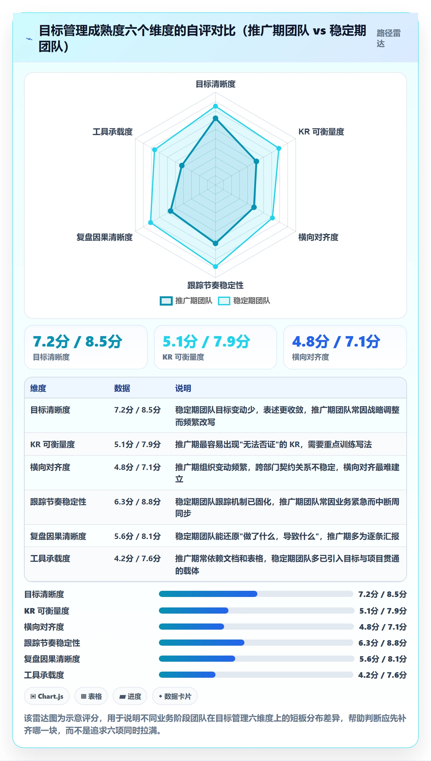 关键结果最佳实践:管理层项目目标实操方法,常见问题