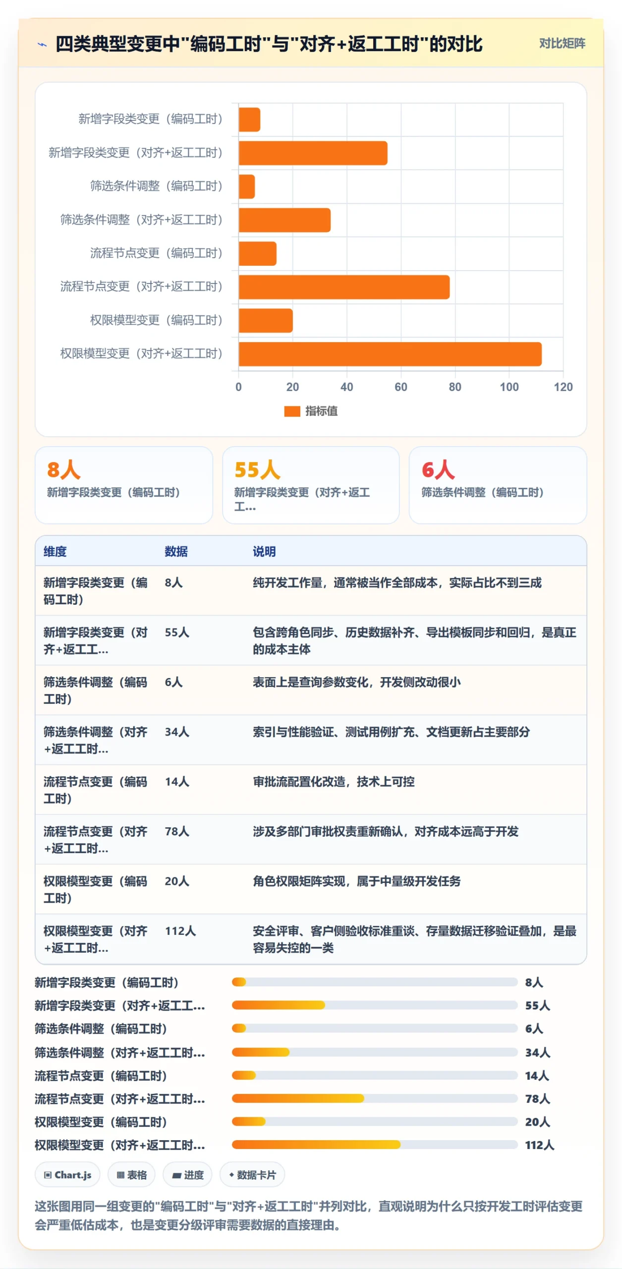 项目范围范围变更全流程：产品经理效率提升与一文讲清