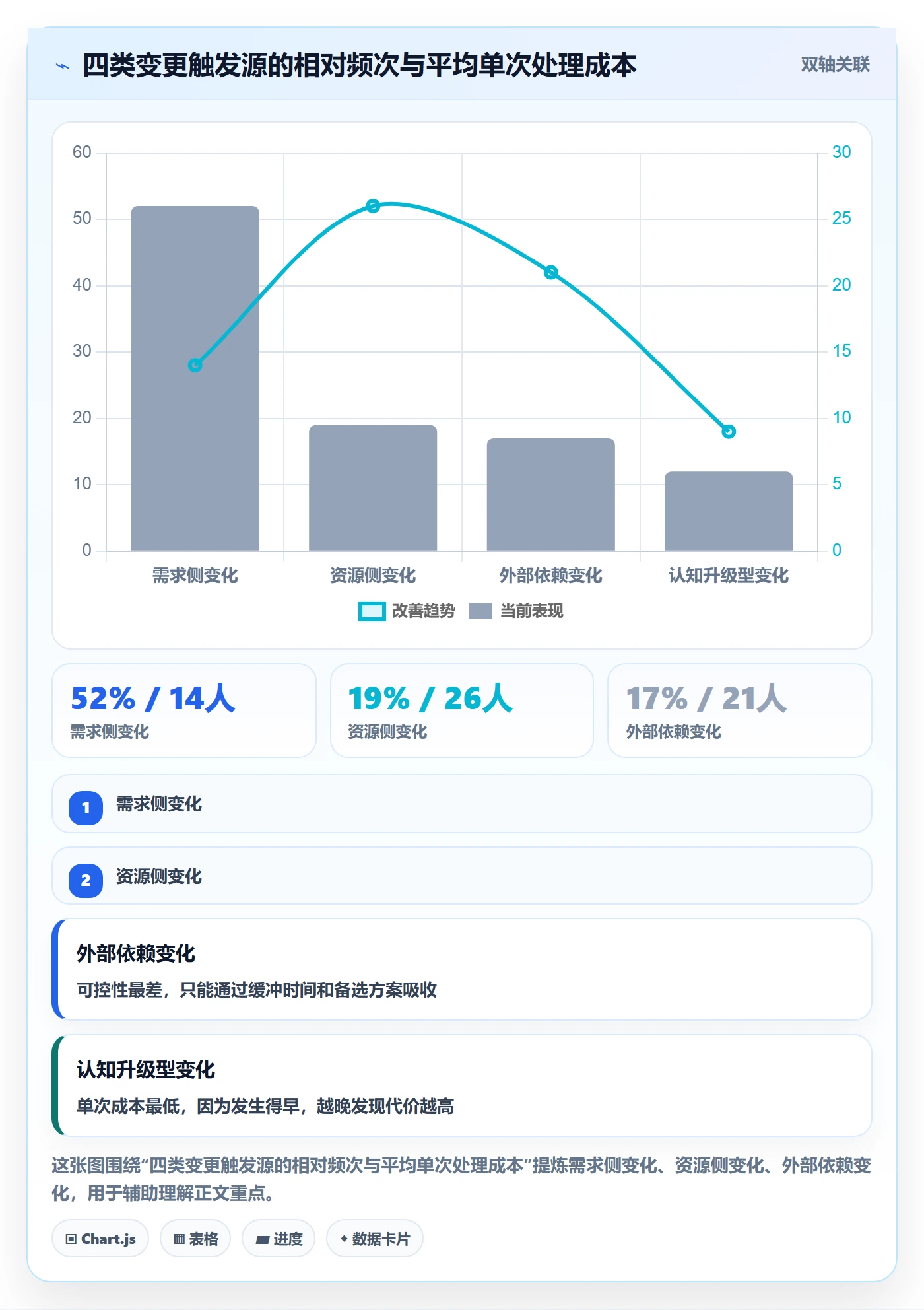 计划调整管理指南:企业管理者如何做好项目规划,实操方法全流程