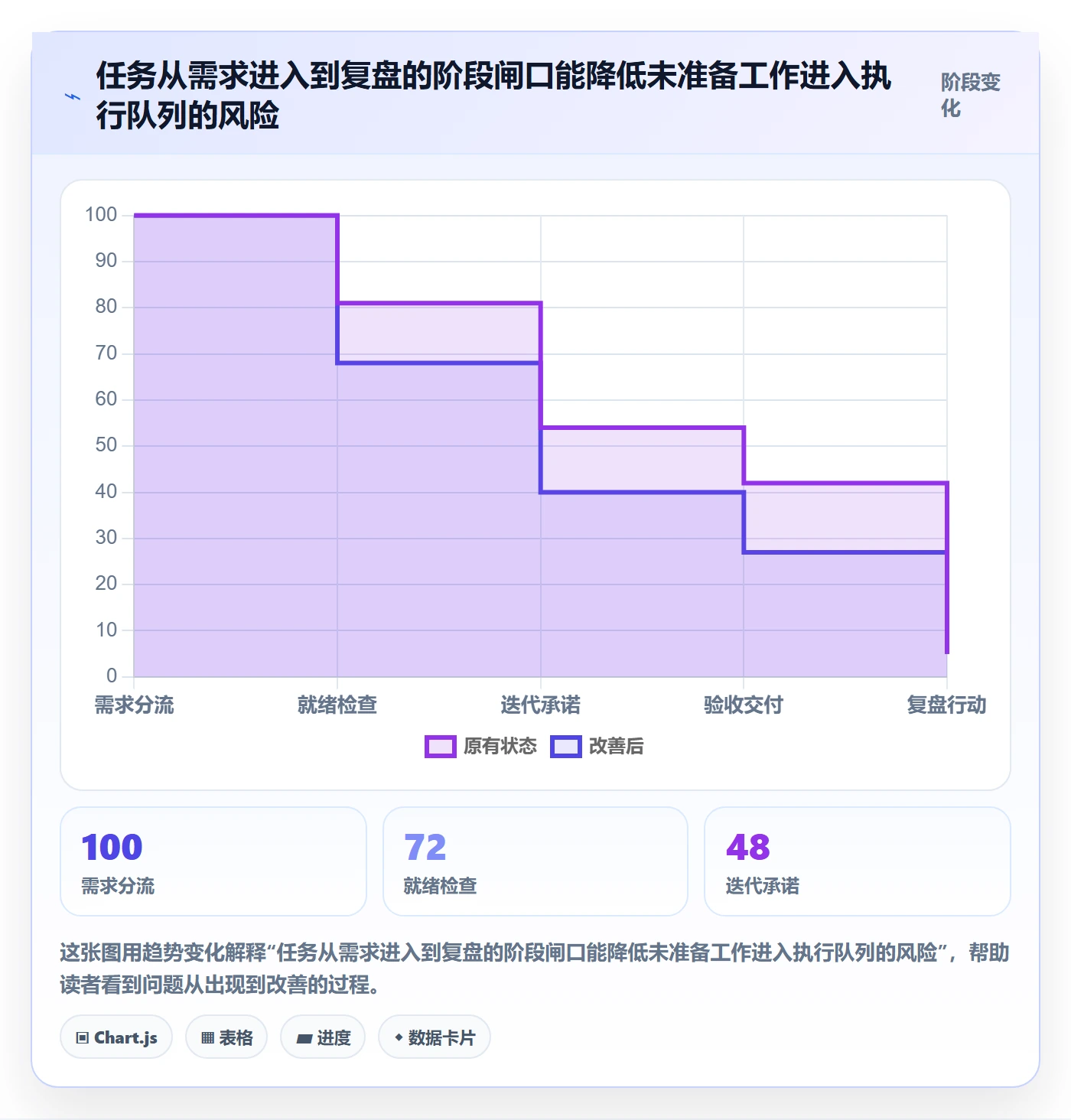 Task管理方法大全:项目成员敏捷项目协同管理落地清单