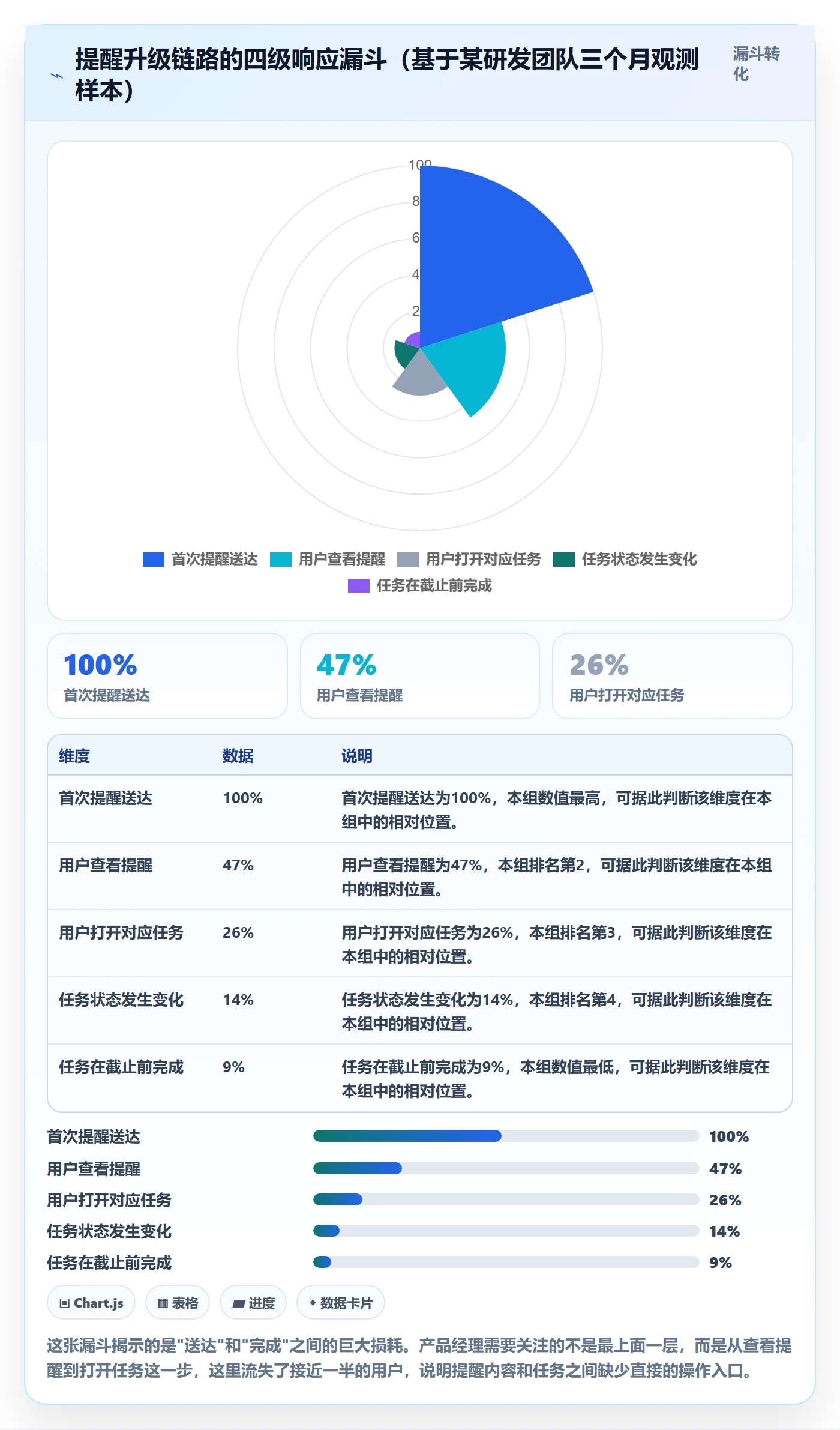 任务提醒如何做好自动提醒?产品经理实操方法与操作步骤
