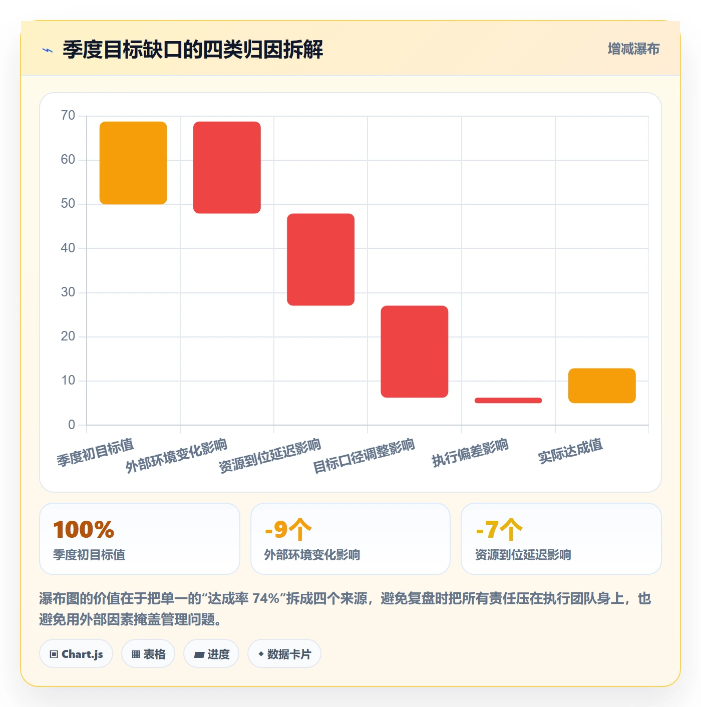 项目目标怎么做?管理层数据分析:项目目标从0到1