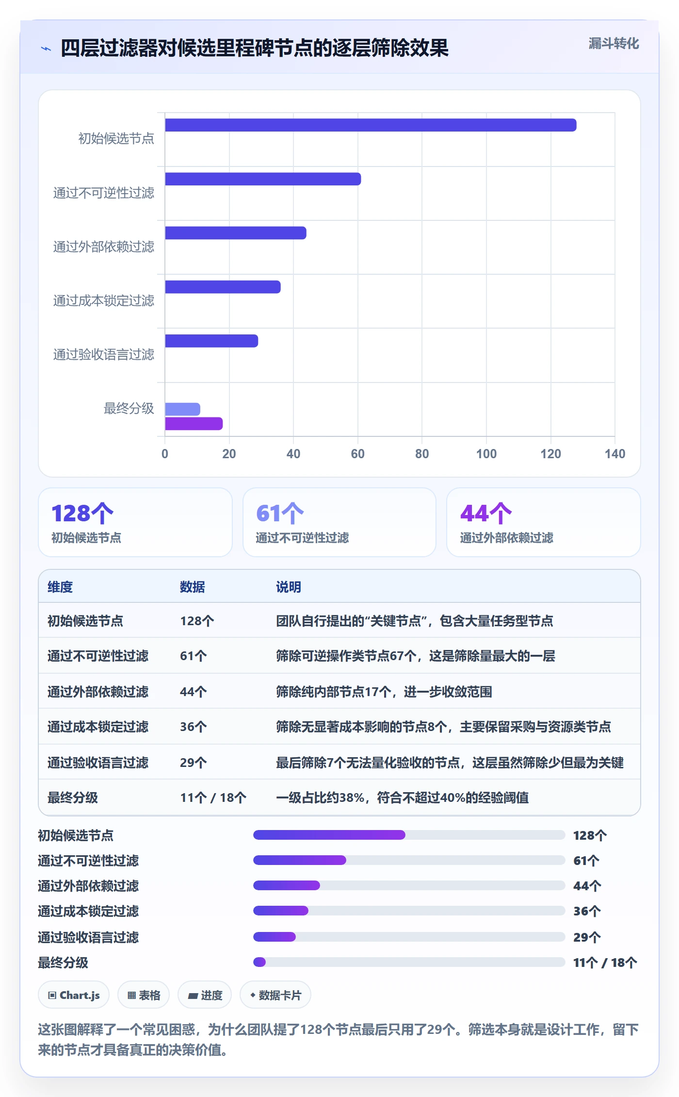 关键节点管理方法大全:项目负责人里程碑制度设计落地清单