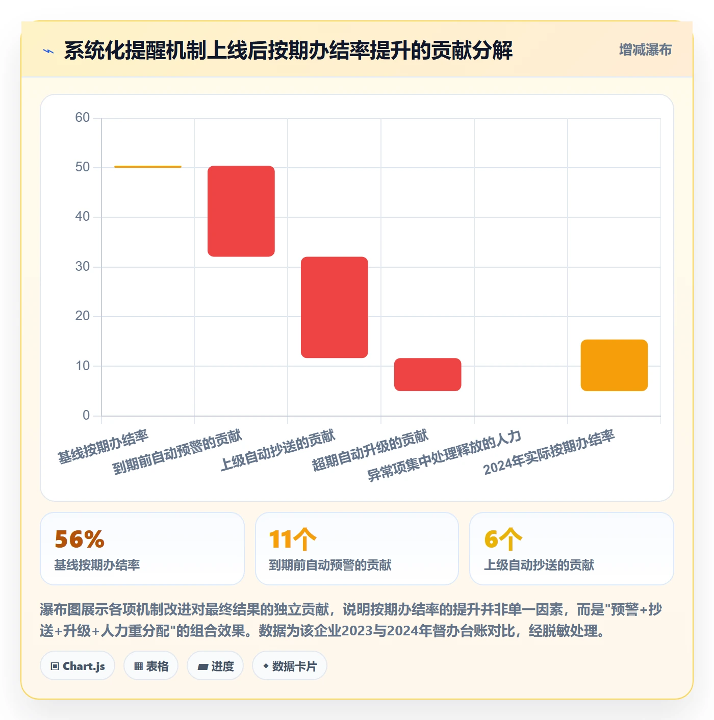 督办落地方案:实施团队开展任务提醒的实操方法案例解析