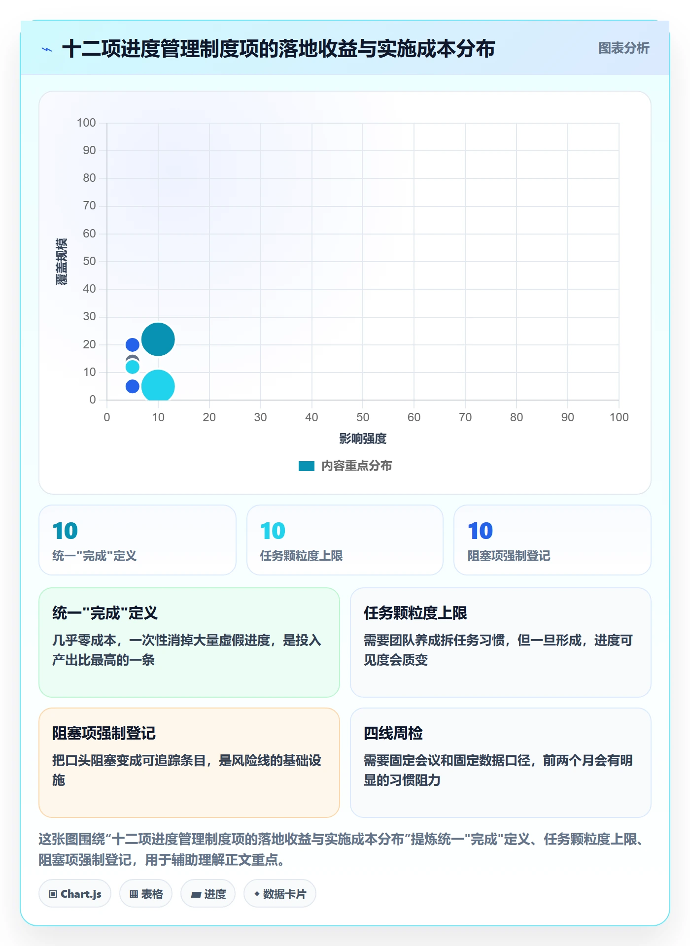 实际进度管理方法大全:项目负责人进度管理制度设计落地清单