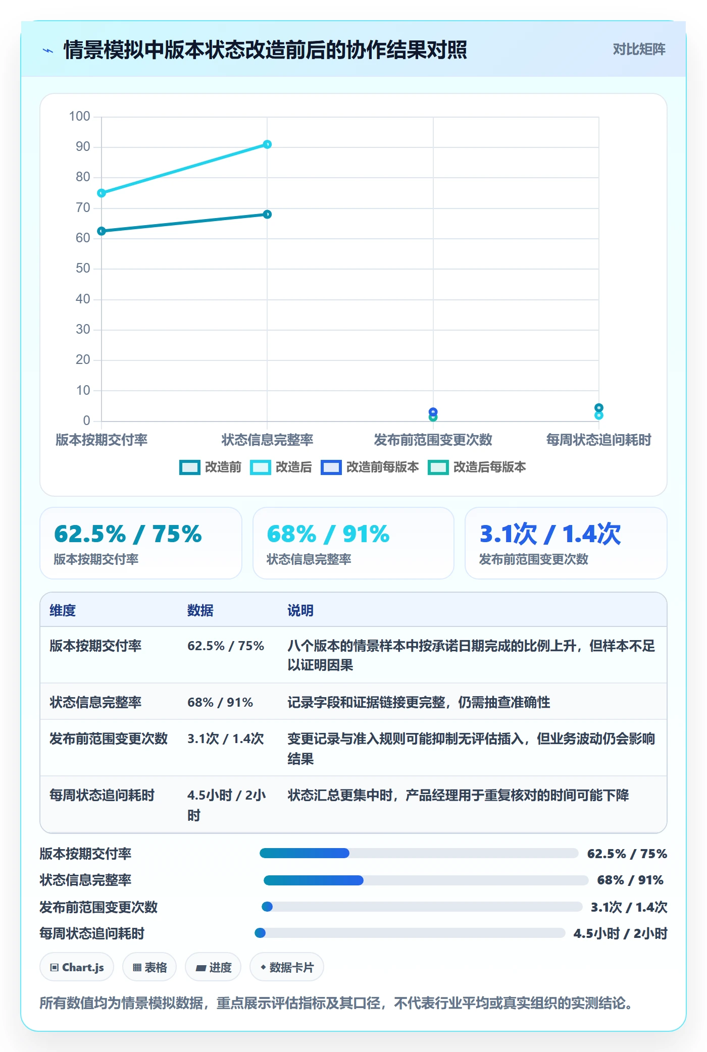 版本状态实操方法:产品经理提升版本管理效率的效率提升方法与模板