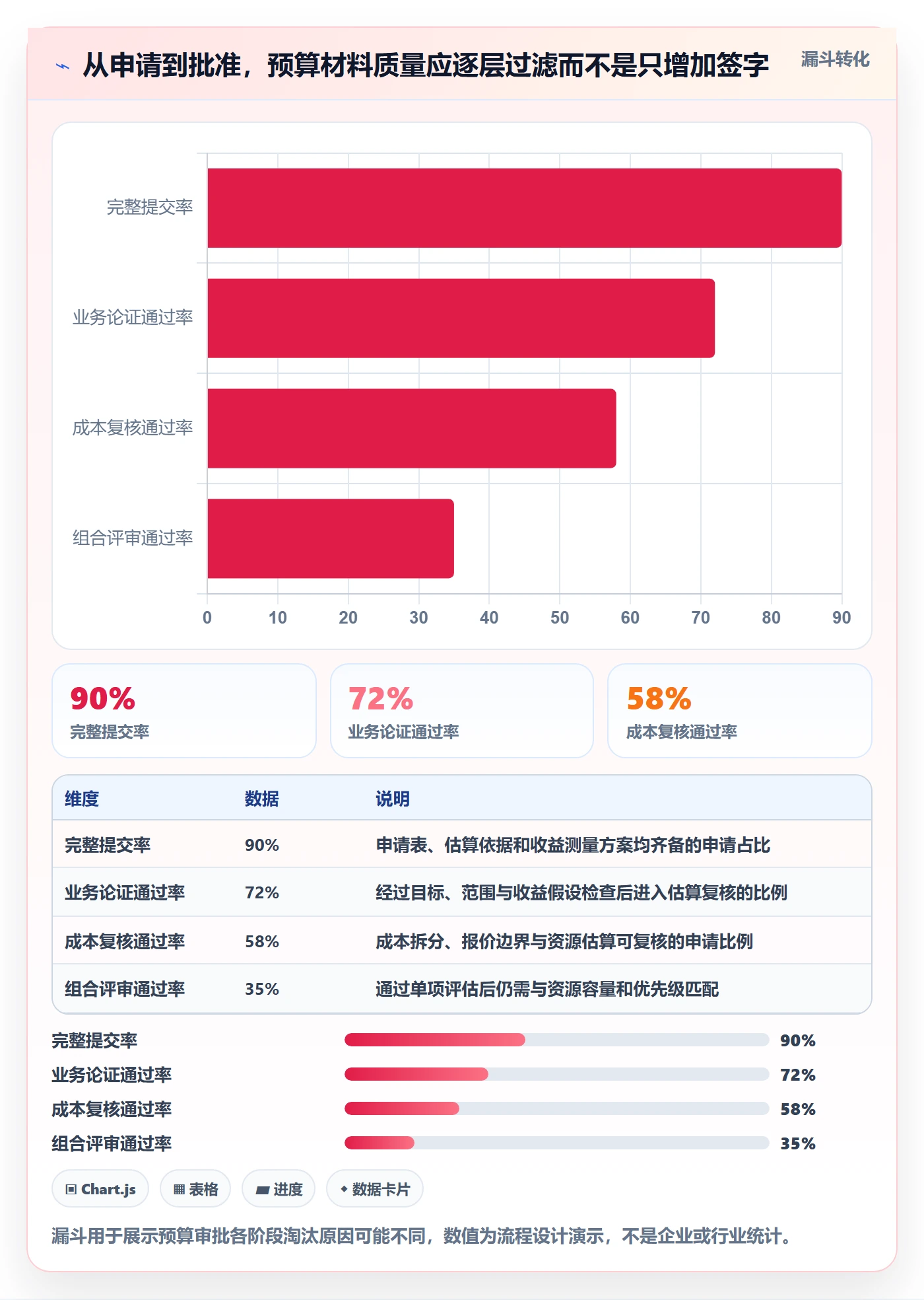 预算申请流程与规范:PMO预算管理协同管理关键指标