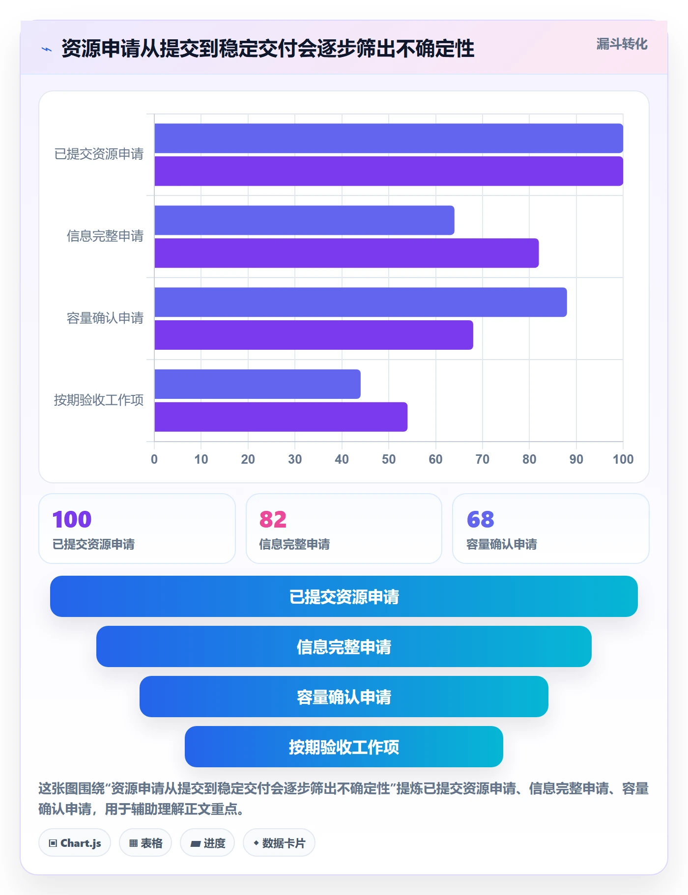 资源占用流程与规范:项目经理资源管理流程优化关键指标