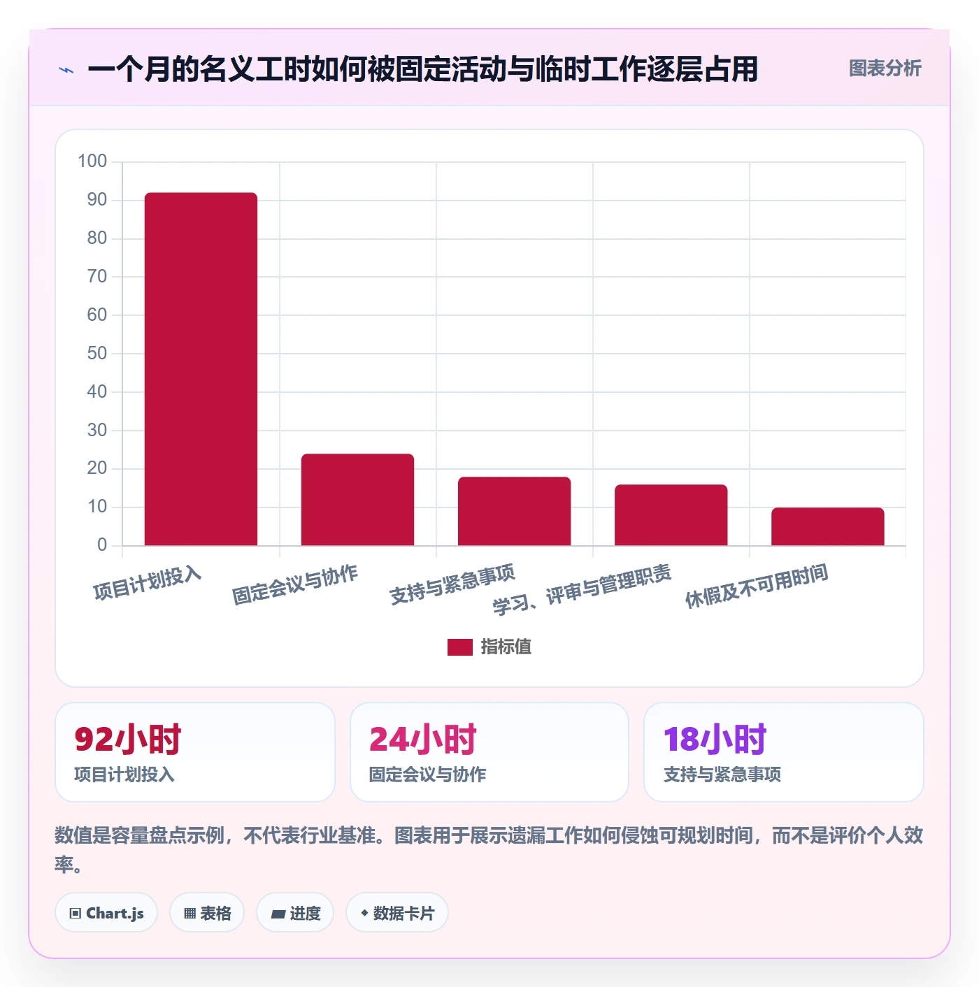 Capacity管理方法大全:项目负责人资源负载数据分析落地清单