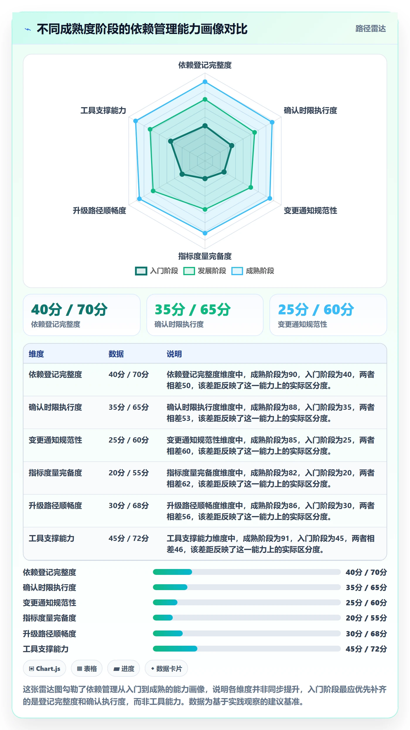 FF流程与规范:跨部门团队任务依赖入门指南关键指标