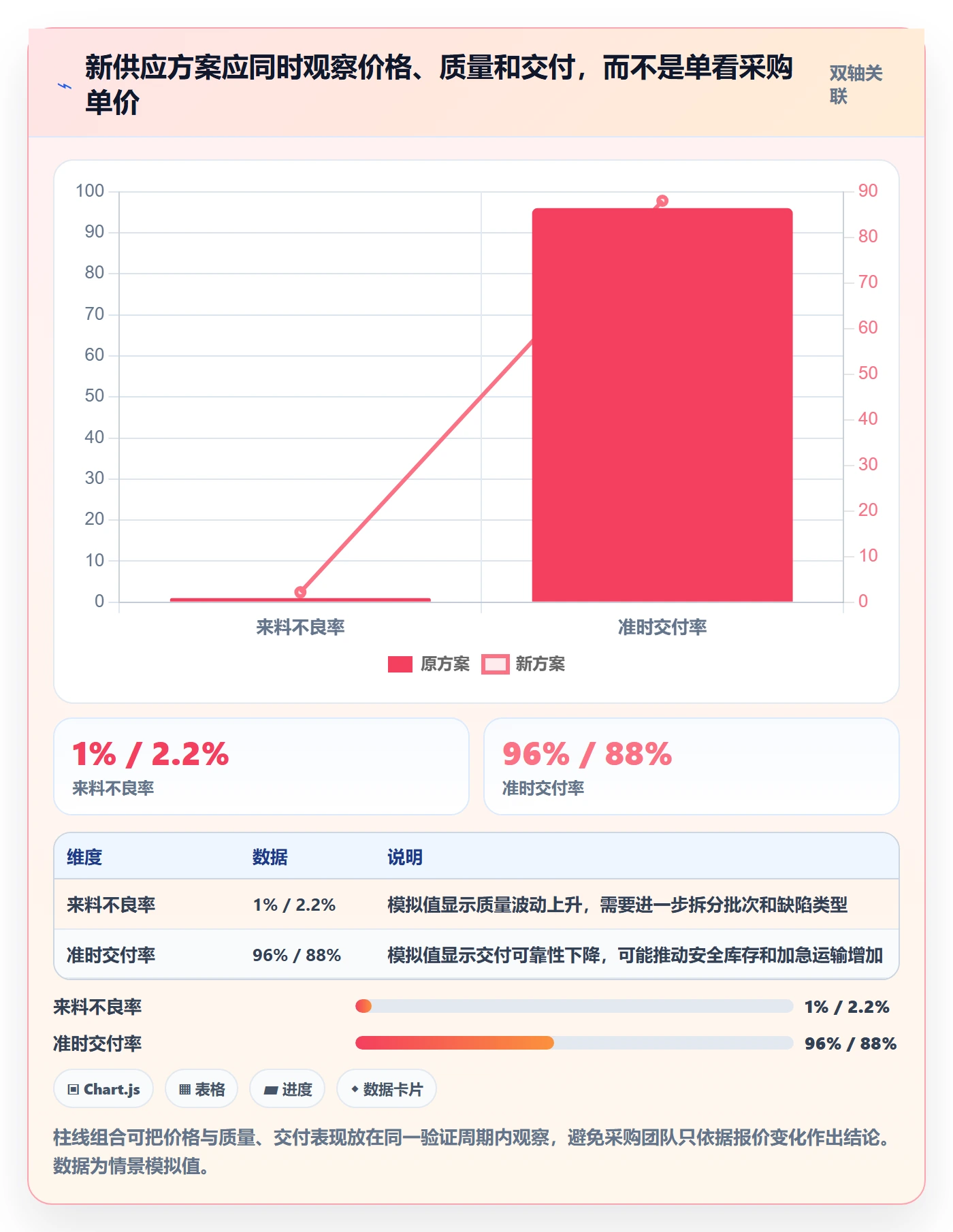 采购成本管理方法大全:企业管理者成本管理实操方法落地清单