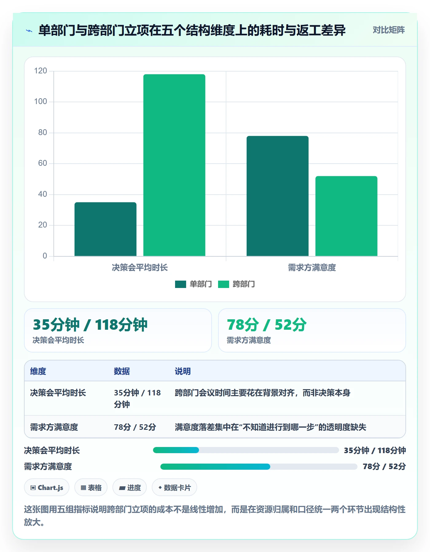 项目类型最佳实践：跨部门团队项目立项协同管理，常见问题