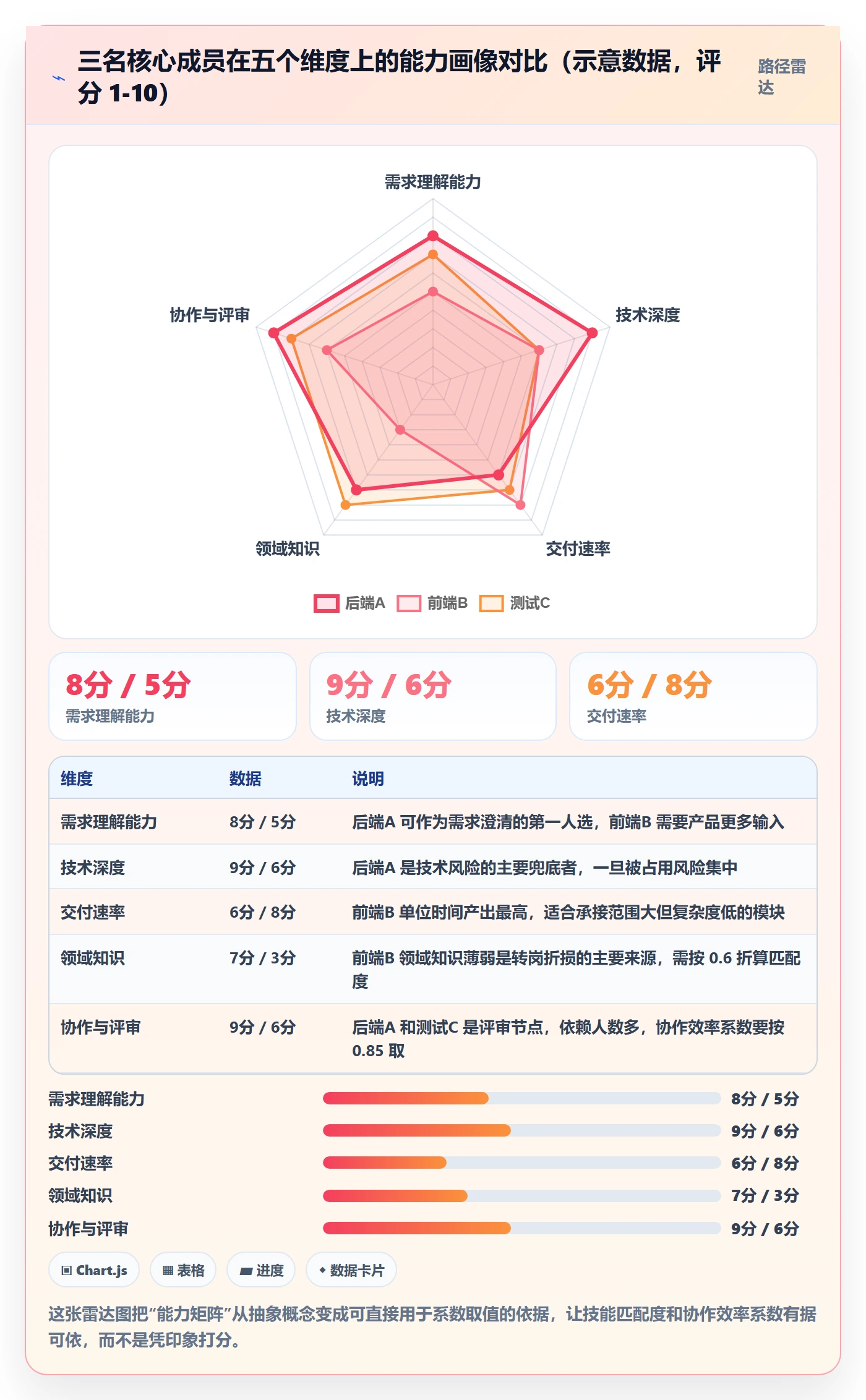 项目目标怎么做?项目成员数据分析:项目目标从0到1