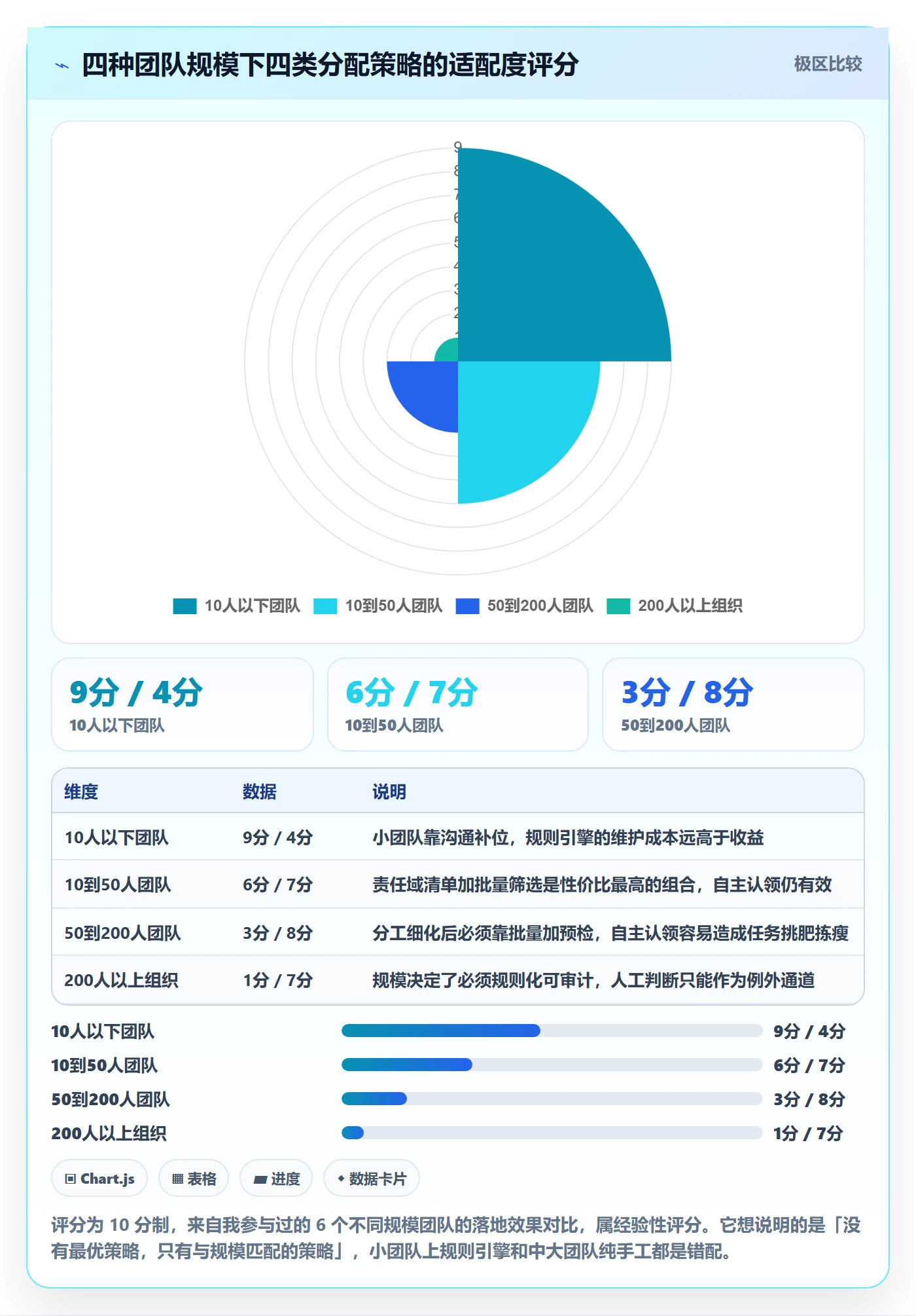 批量分配怎么做？产品经理风险控制：任务分派从0到1