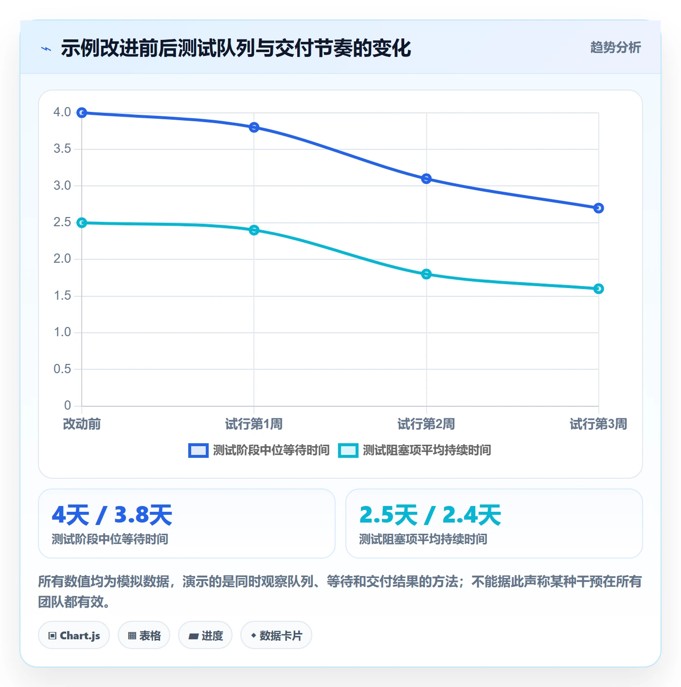 Kanban实操方法:项目经理提升看板效率的数据分析方法与模板