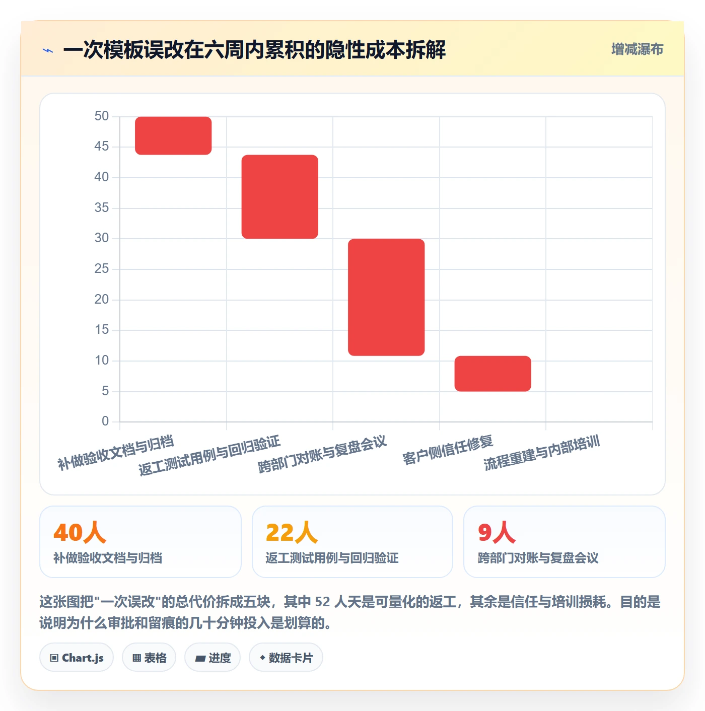 模板权限怎么做?项目负责人实操方法:项目模板从0到1