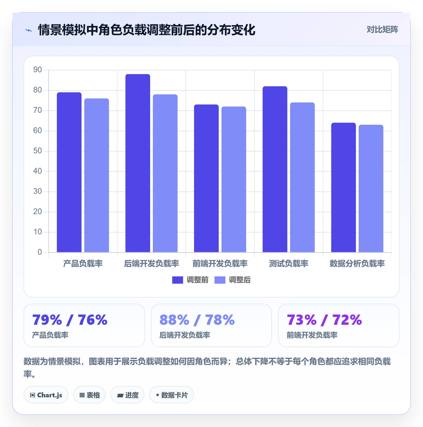 资源负载负荷教程:产品经理落地方案,避坑指南
