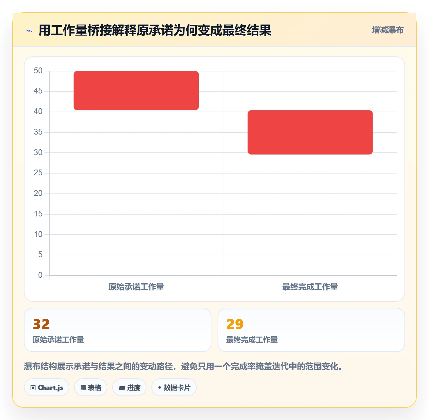 Sprint实操方法:企业管理者提升敏捷项目效率的数据分析方法与模板