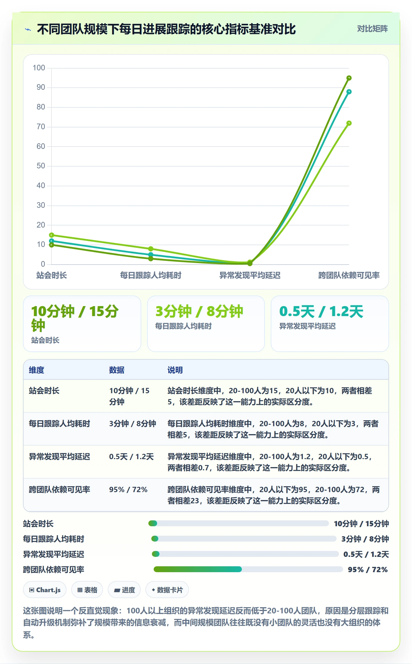 进度跟踪每日进展全流程:研发团队落地方案与一文讲清