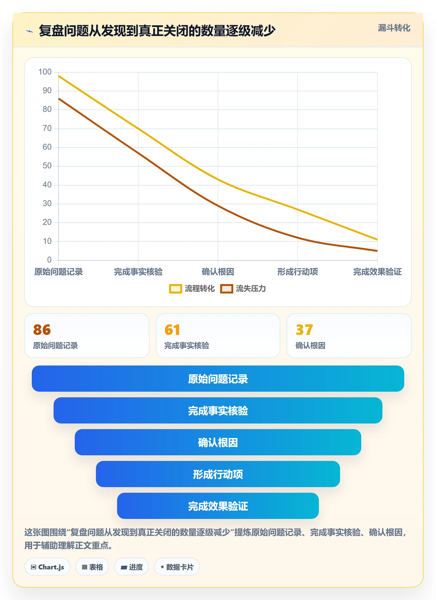 迭代复盘实操方法：管理层提升迭代管理效率的入门指南方法与模板