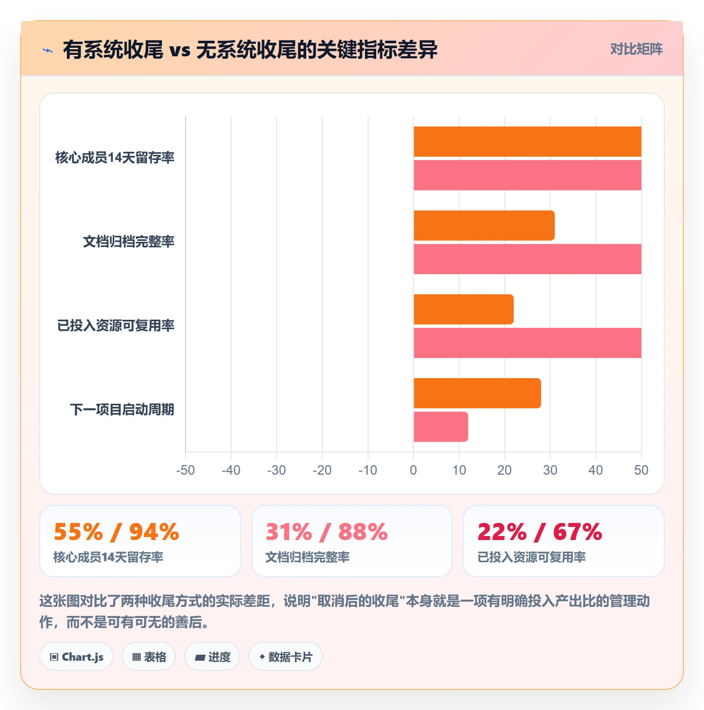 取消落地方案：项目负责人开展任务执行的实操方法案例解析