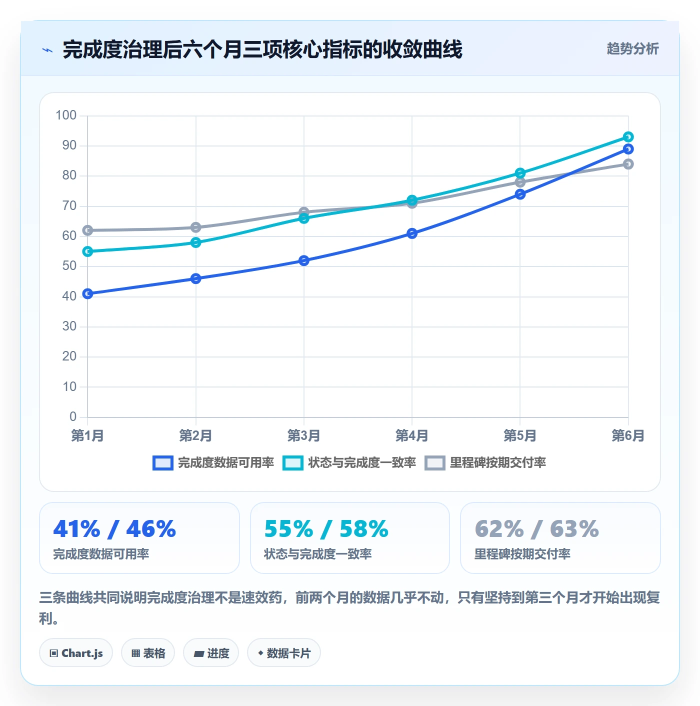 完成度流程与规范：企业管理者任务属性数据分析关键指标