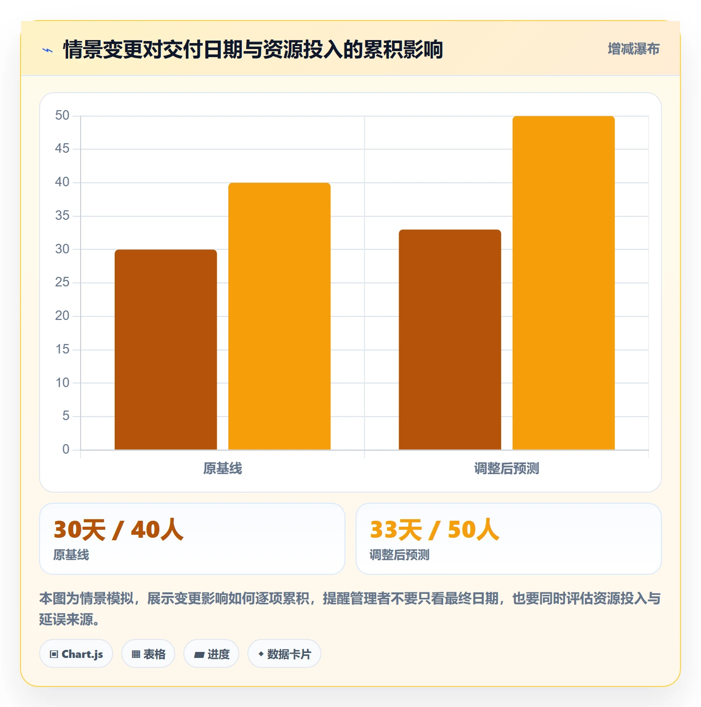 时间轴管理指南:管理层如何做好甘特图,流程优化全流程