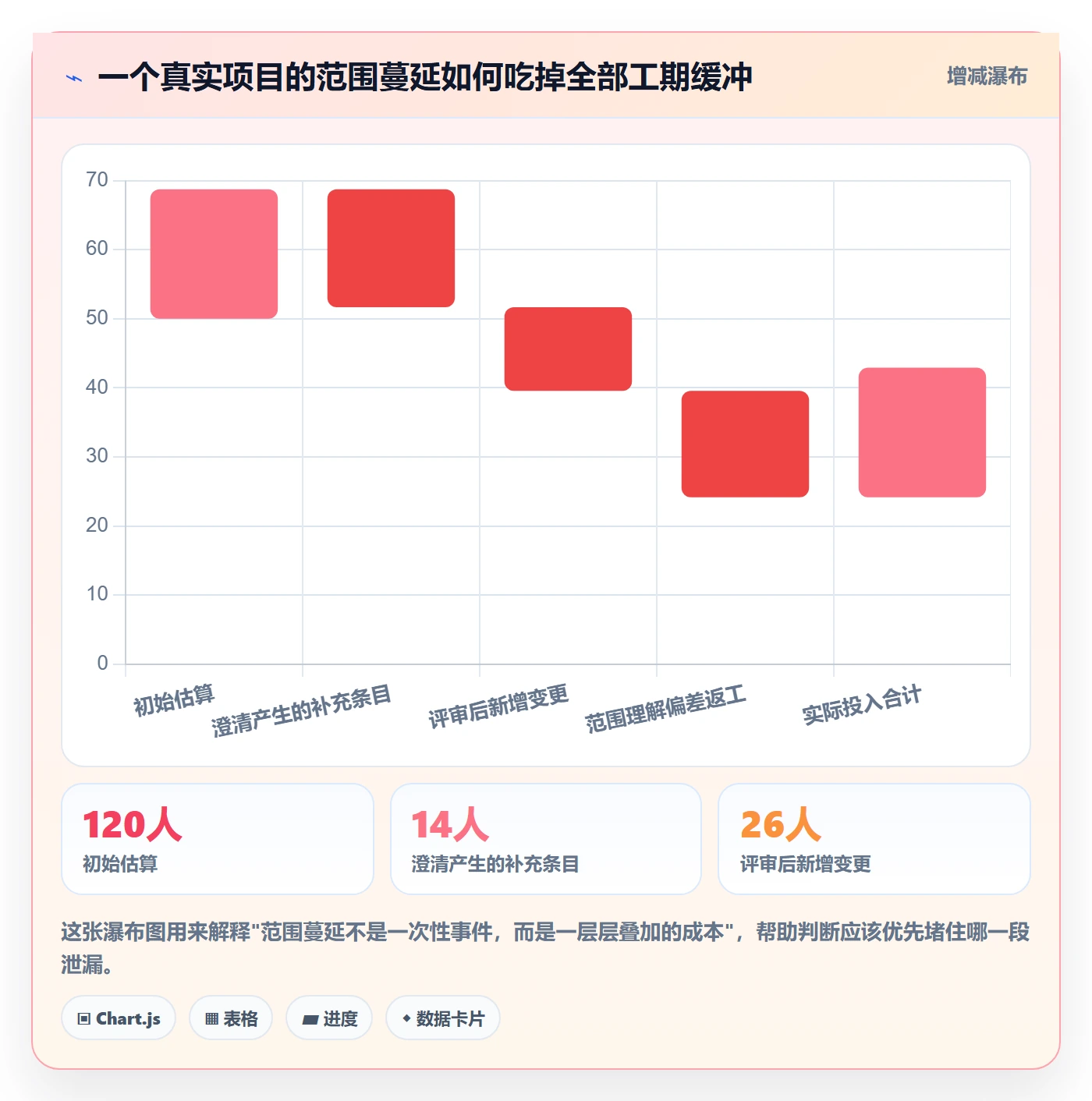范围定义流程与规范：产品经理项目范围效率提升关键指标