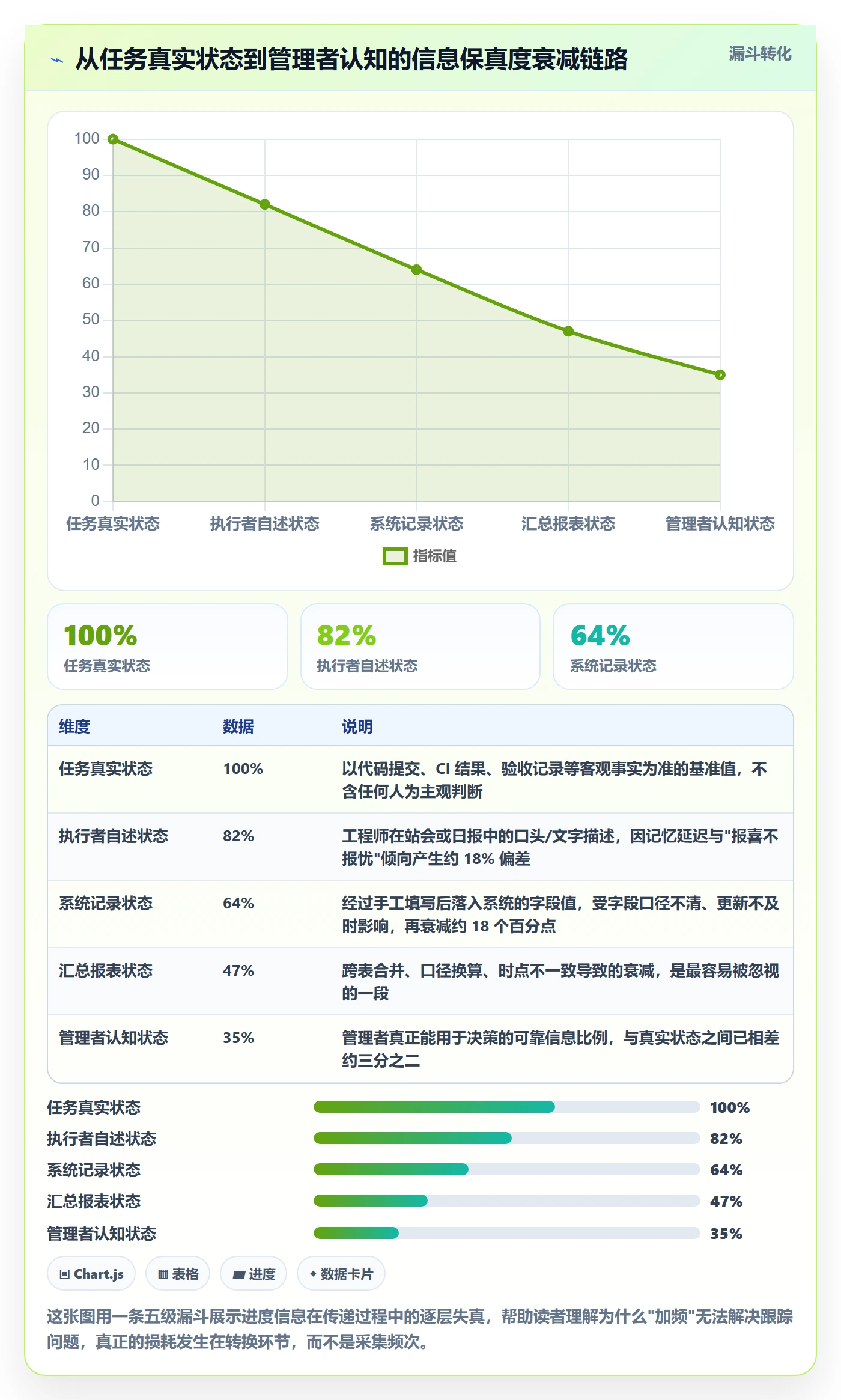 追踪实操方法：研发团队提升进度跟踪效率的实操方法方法与模板