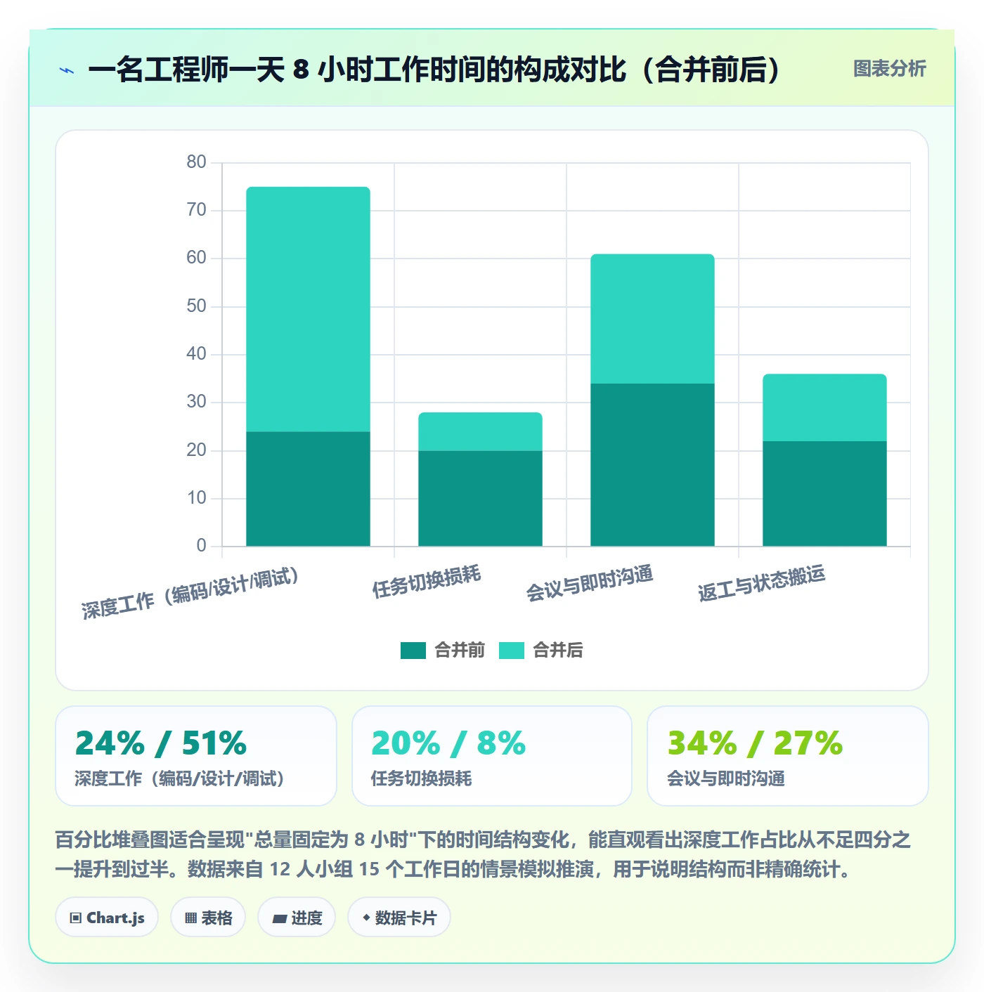 任务合并管理方法大全：项目成员任务管理数据分析落地清单