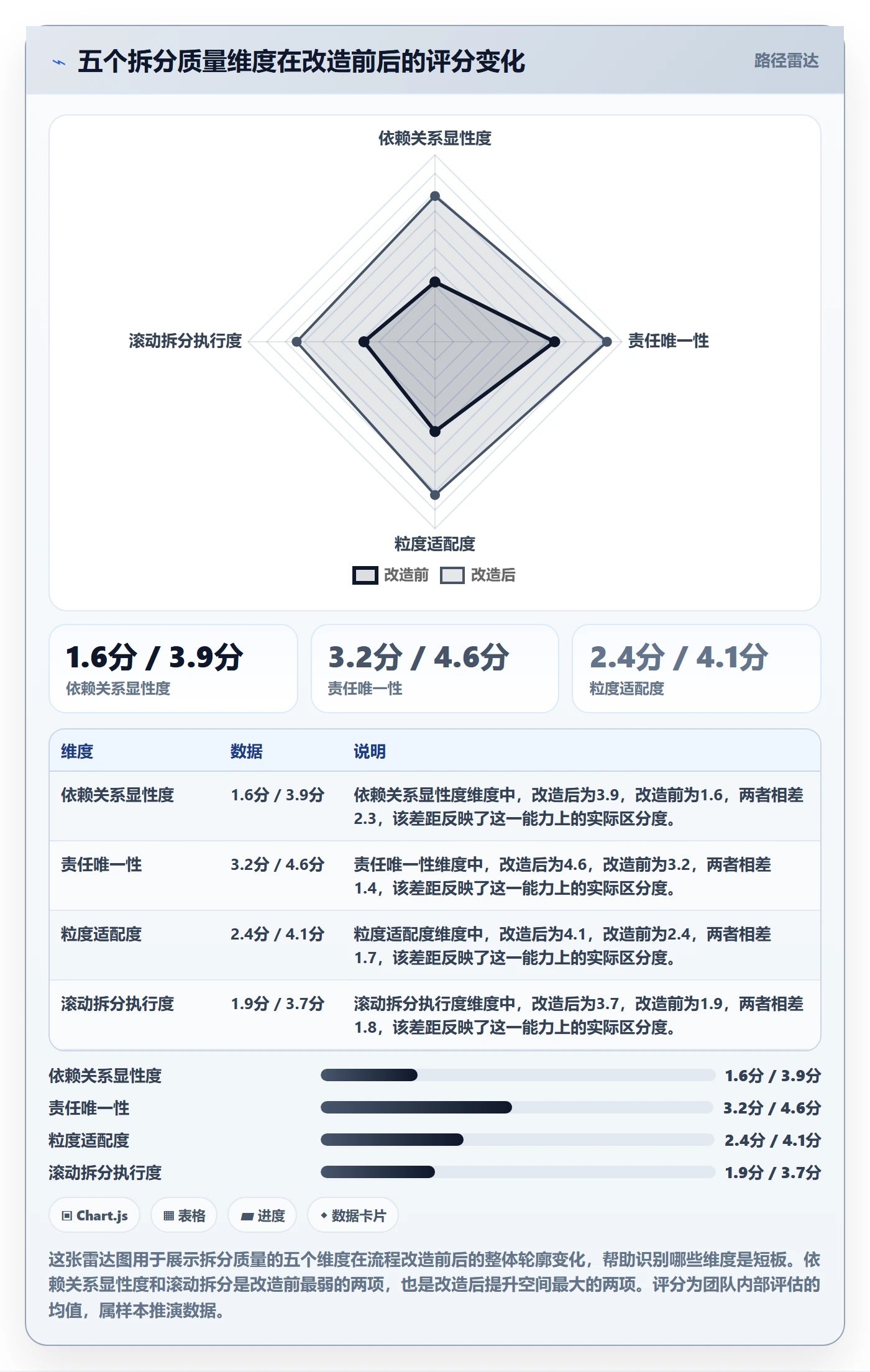 任务拆分怎么做?企业管理者落地方案:任务管理从0到1