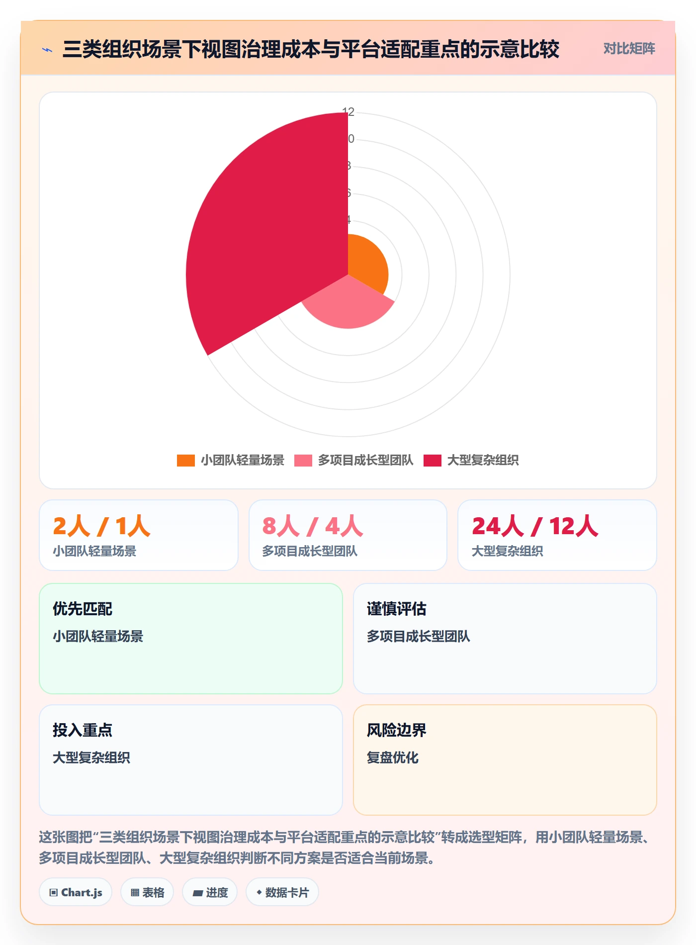 分组管理指南：管理层如何做好列表视图，流程优化全流程