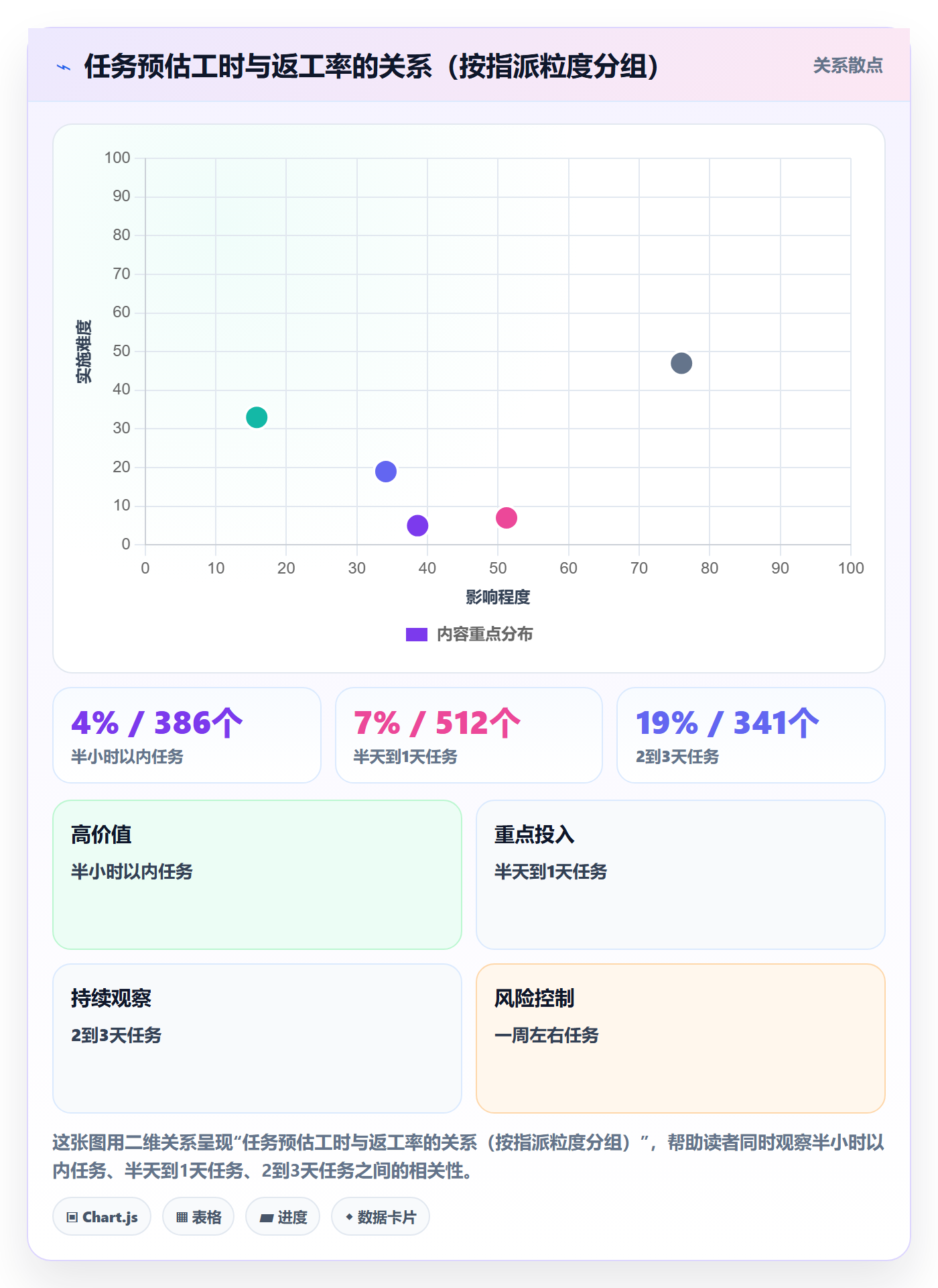 指派实操方法：企业管理者提升任务分派效率的入门指南方法与模板