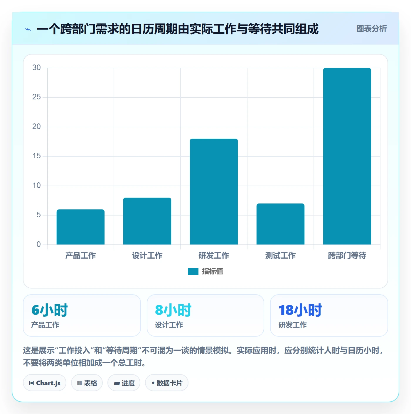 日报工时管理指南:跨部门团队如何做好工时表,效率提升全流程