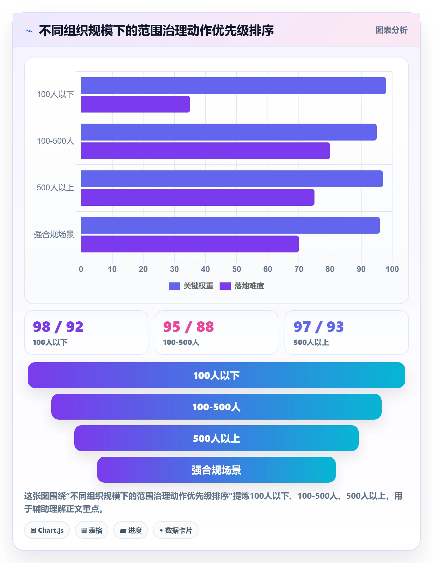 项目立项项目范围教程:管理层效率提升,避坑指南