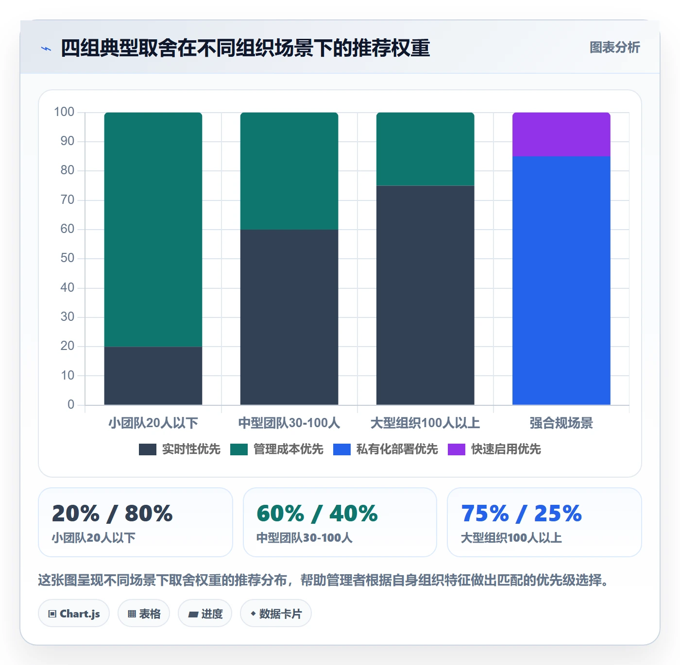 进度跟踪如何做好动态?管理层实操方法与操作步骤