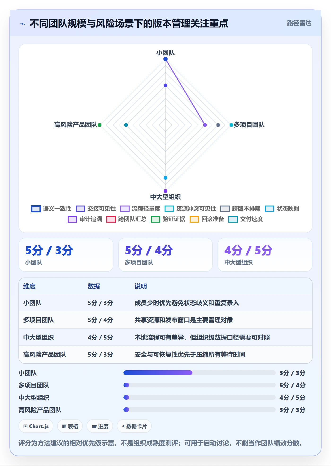 版本状态实操方法:产品经理提升版本管理效率的效率提升方法与模板