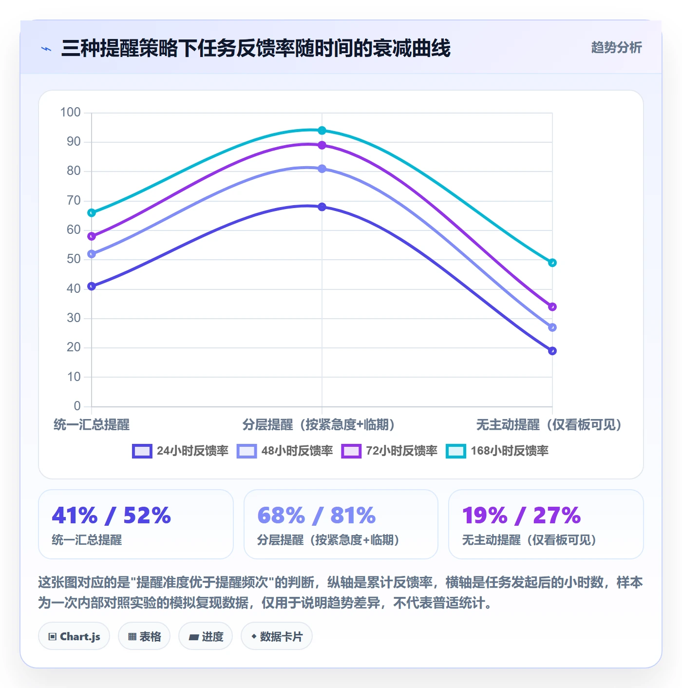 任务提醒督办全流程：PMO协同管理与一文讲清