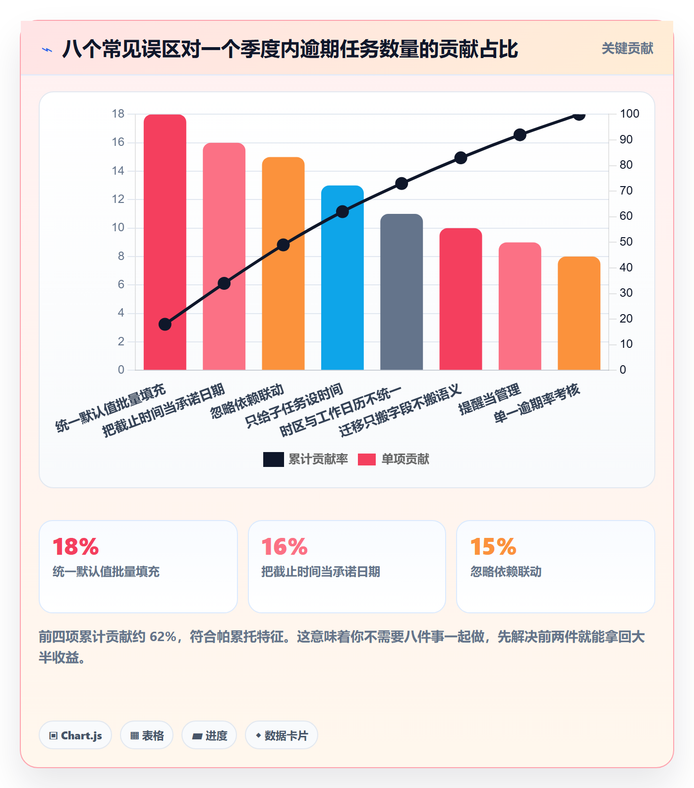 截止时间实操方法:项目成员提升任务属性效率的流程优化方法与模板