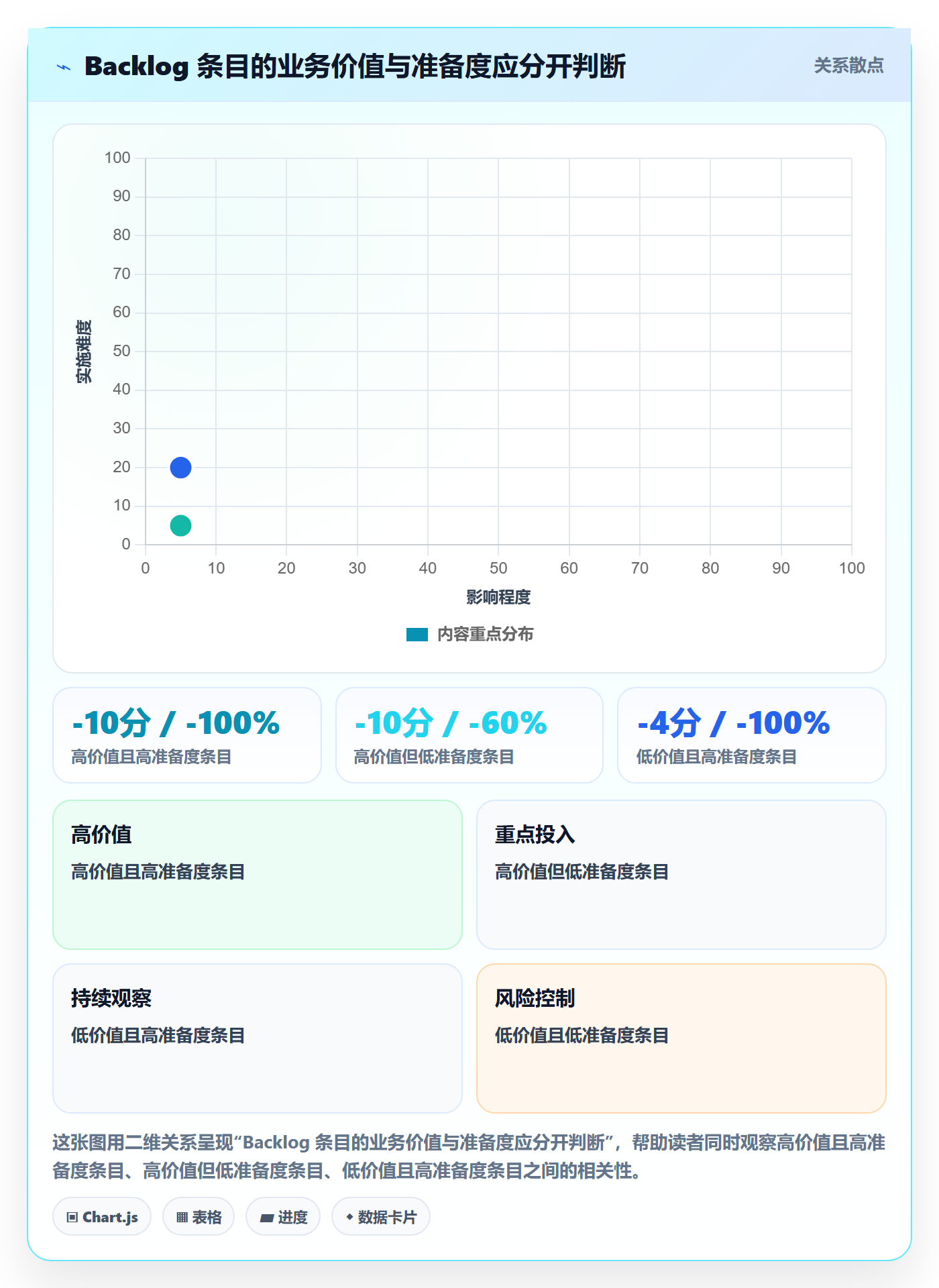 敏捷项目如何做好Backlog？项目成员数据分析与操作步骤