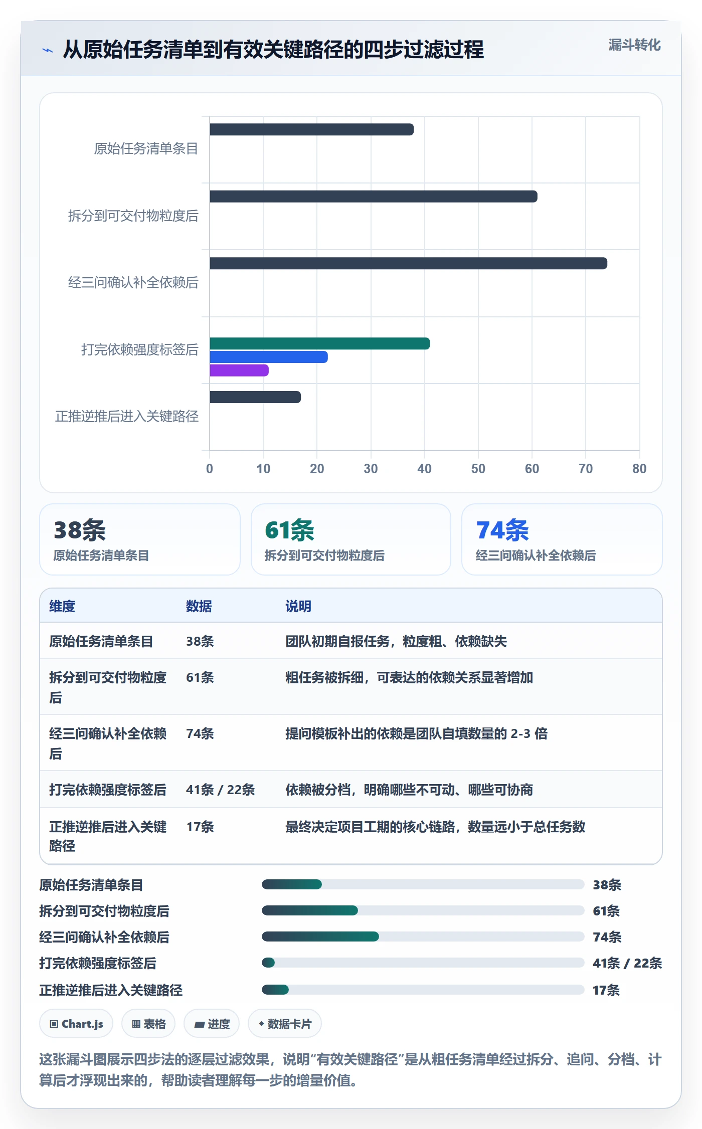 关键路径落地方案:项目负责人开展任务依赖的入门指南案例解析